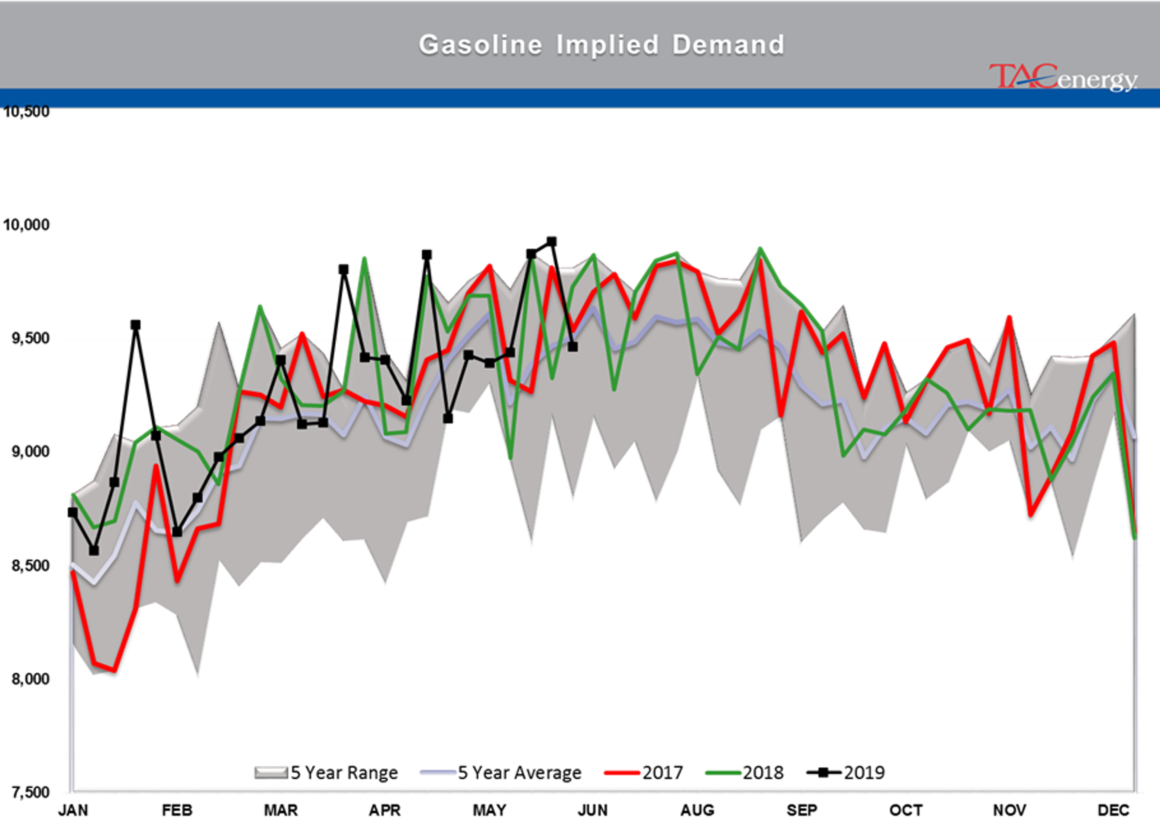 Drop In Oil Stocks And A Major Refinery Closure