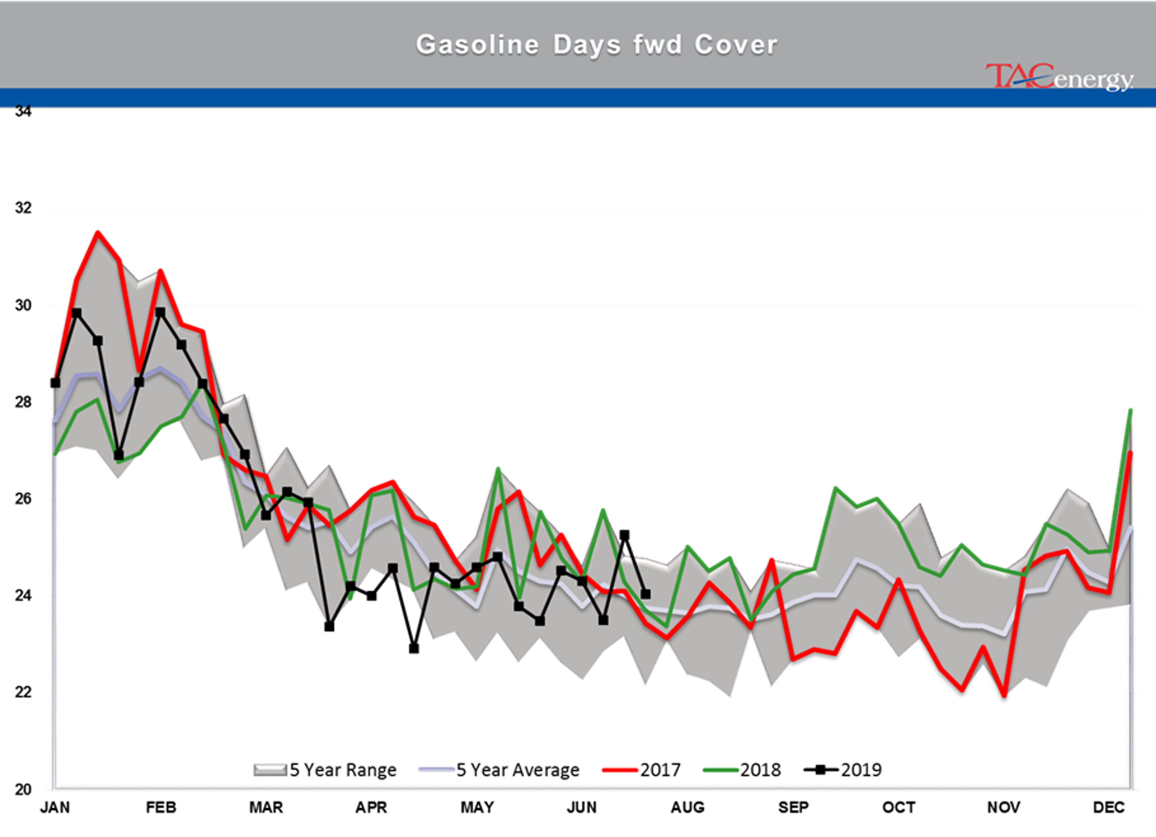 Energy Markets Having Hard Time Making Up Mind