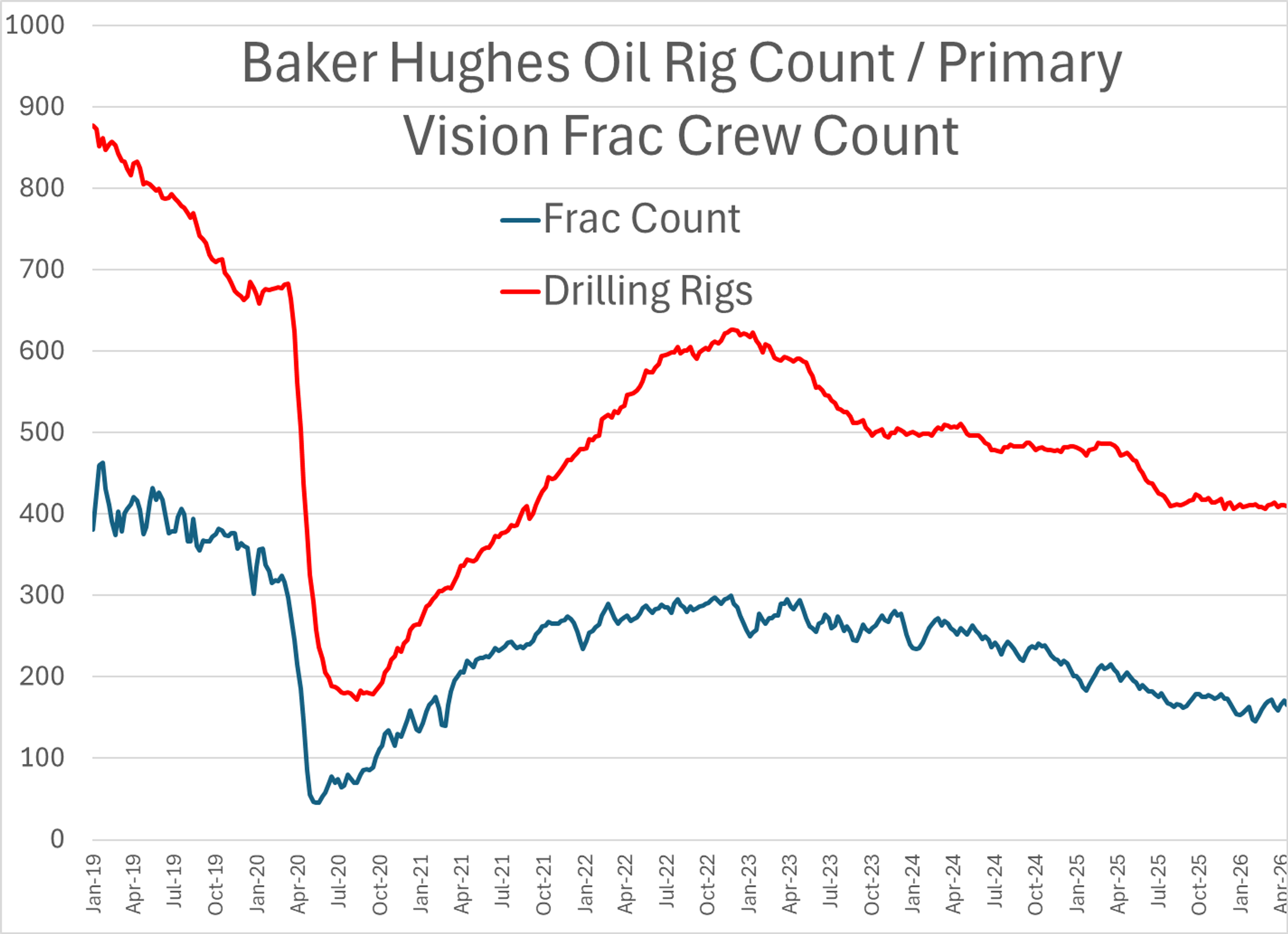 Markets React Cautiously As Middle East Tensions Escalate Again