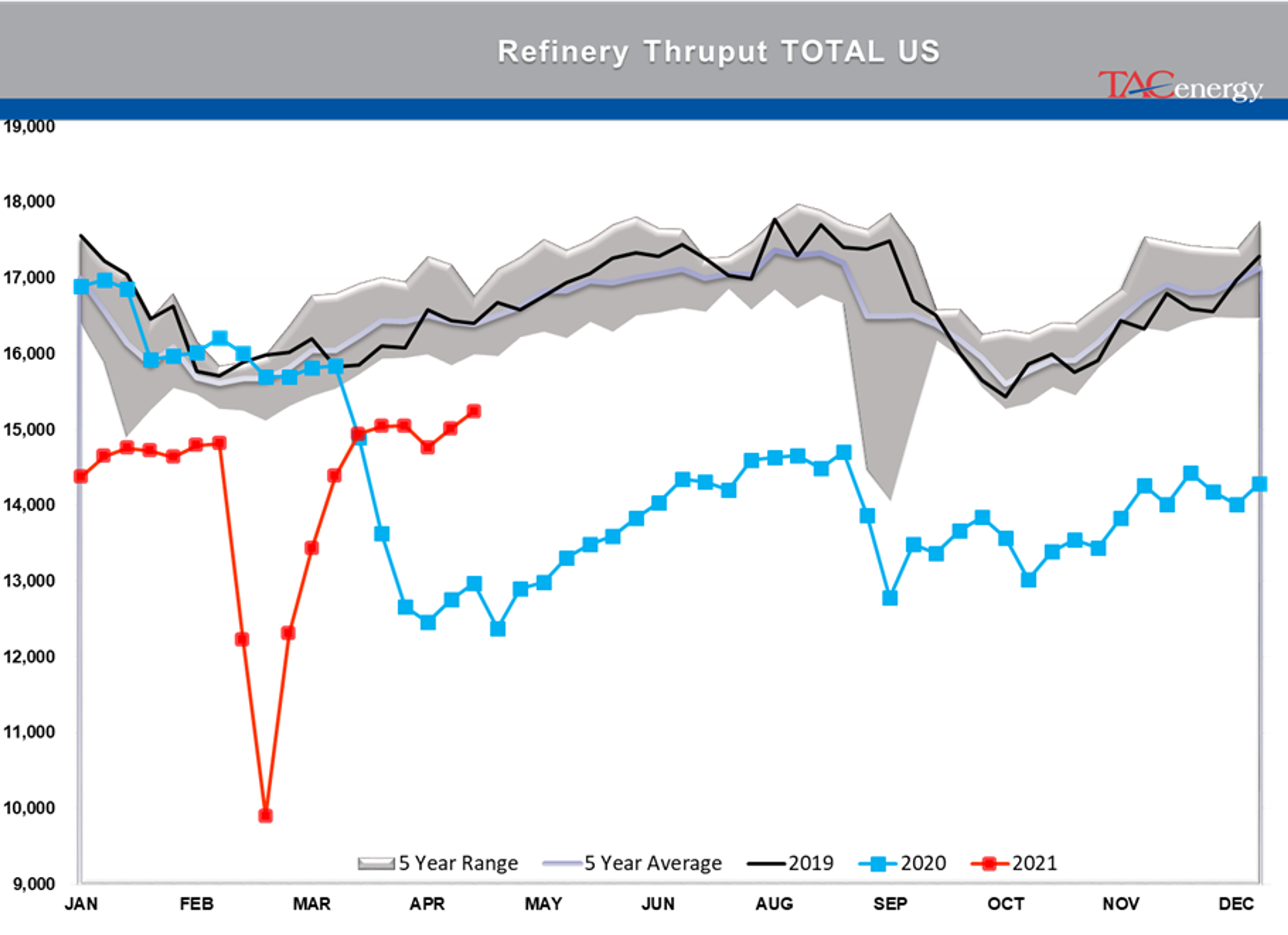 Refined Product Prices Knocked Back From Multi-Year Highs