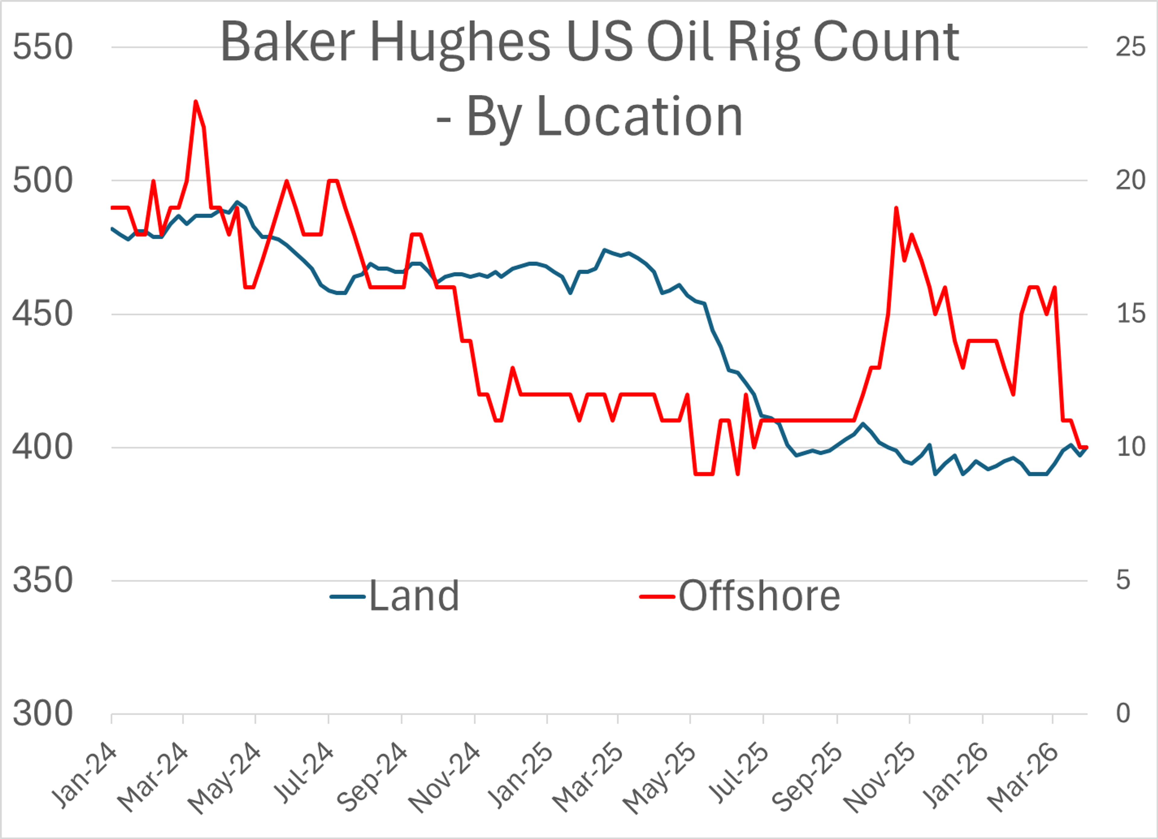 Energy Markets Start The Week Torn Between Tight Supply And Peace Rumors