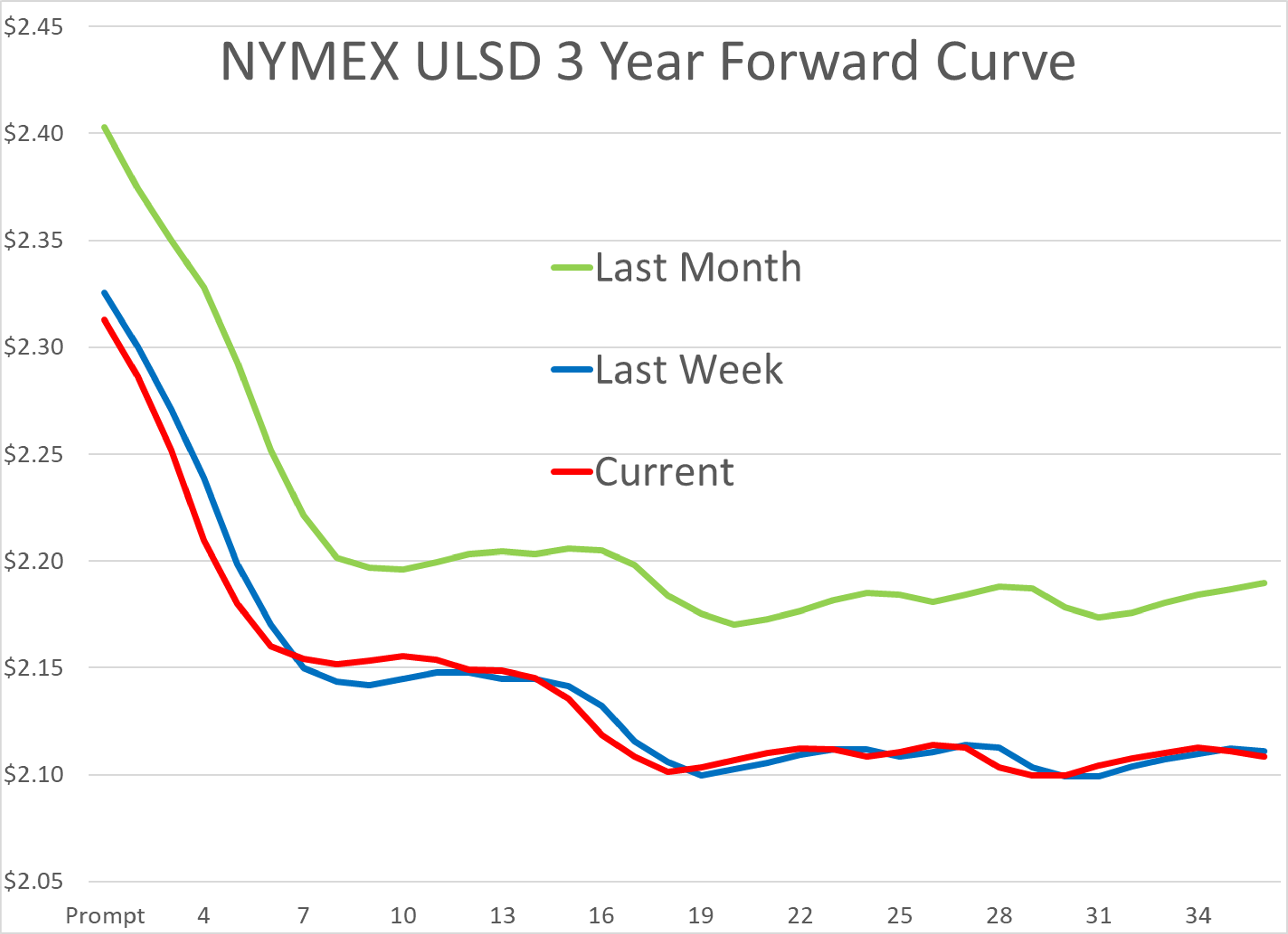 Sanctions, Tanker Threats, And Supply Shifts Reshape Global Fuel Trade