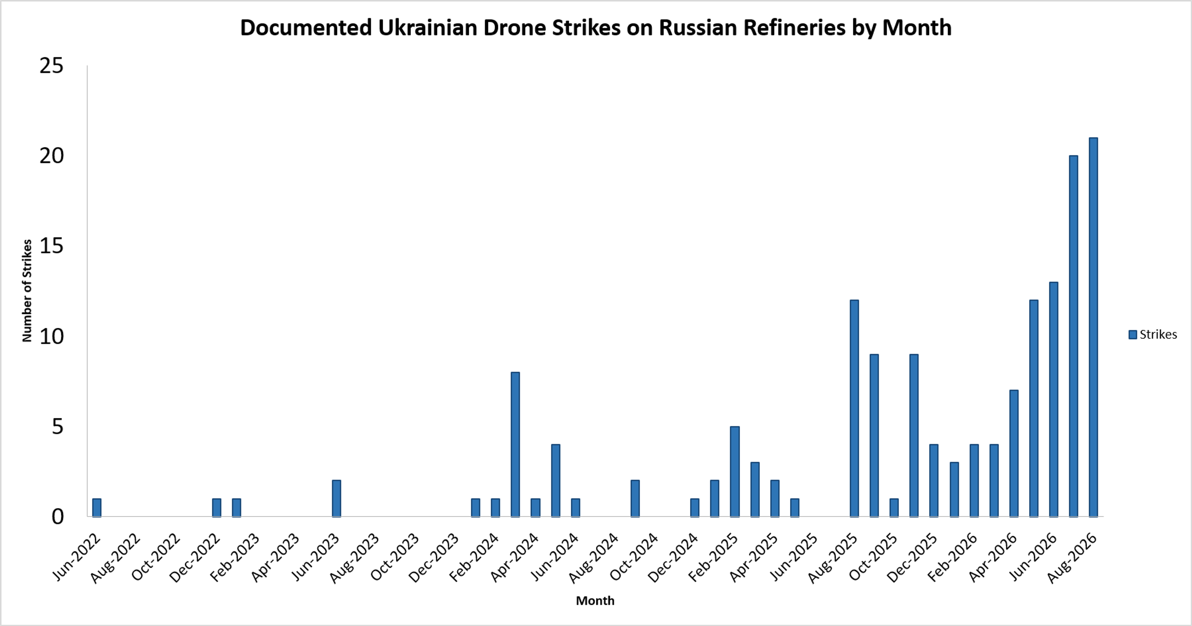 The Strait Isn't Open, Russian Refineries Keep Burning, And Crude Falls Anyway