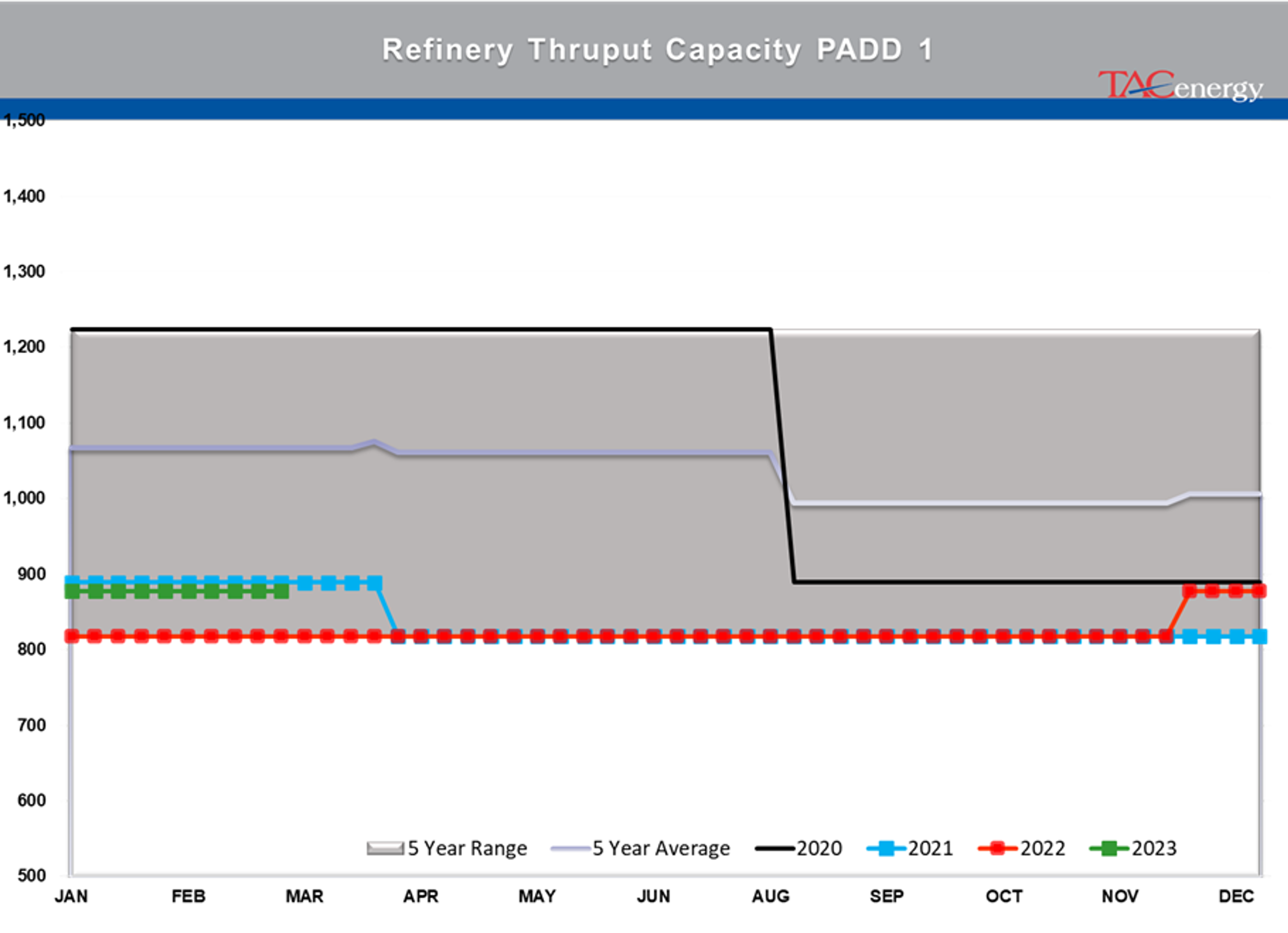 Beware The Ides Of March - Biggest Daily Drop Of Year For Energy Complex Yesterday