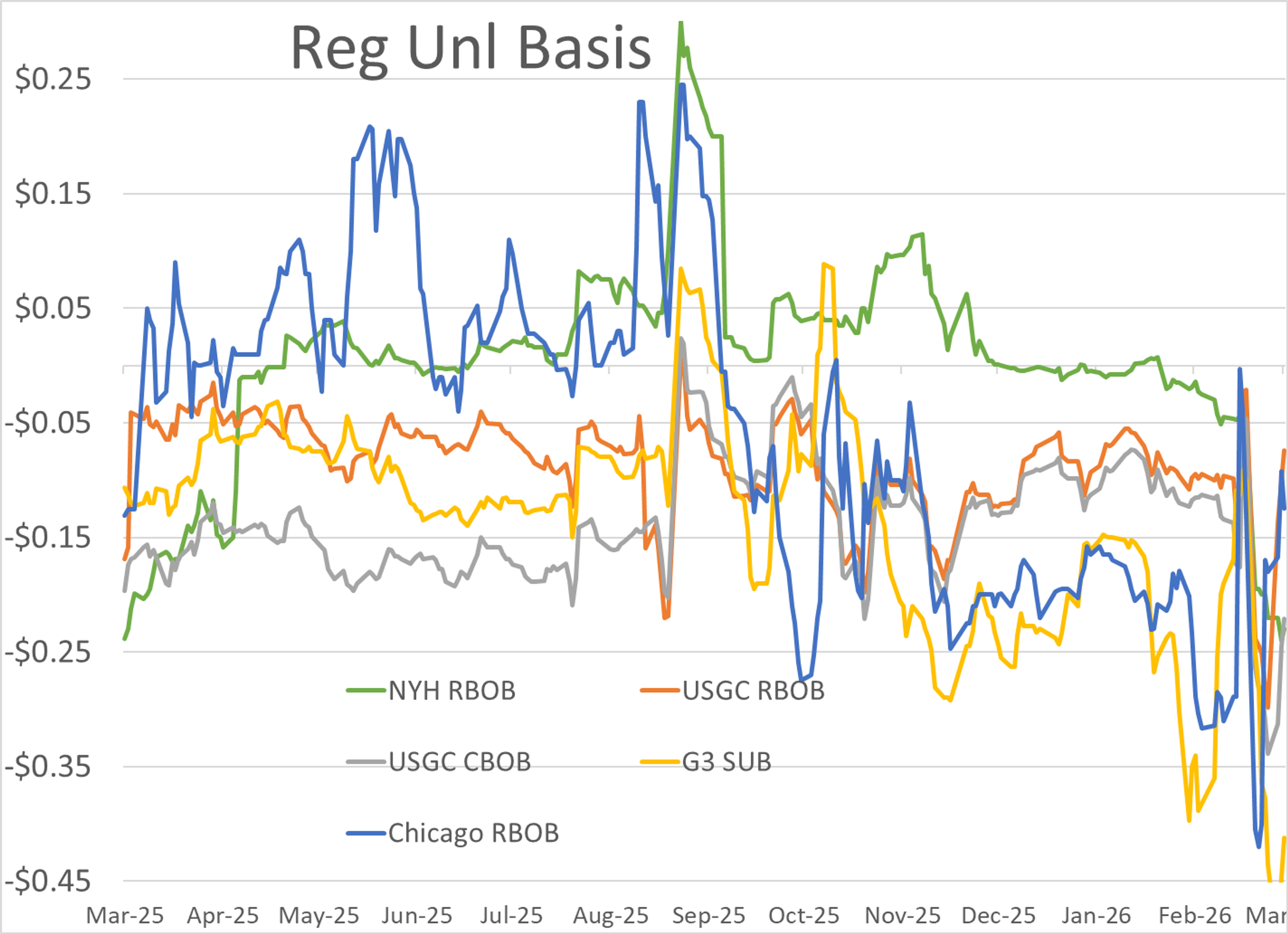Global Energy Markets Whipsaw As Hormuz Shutdown Continues