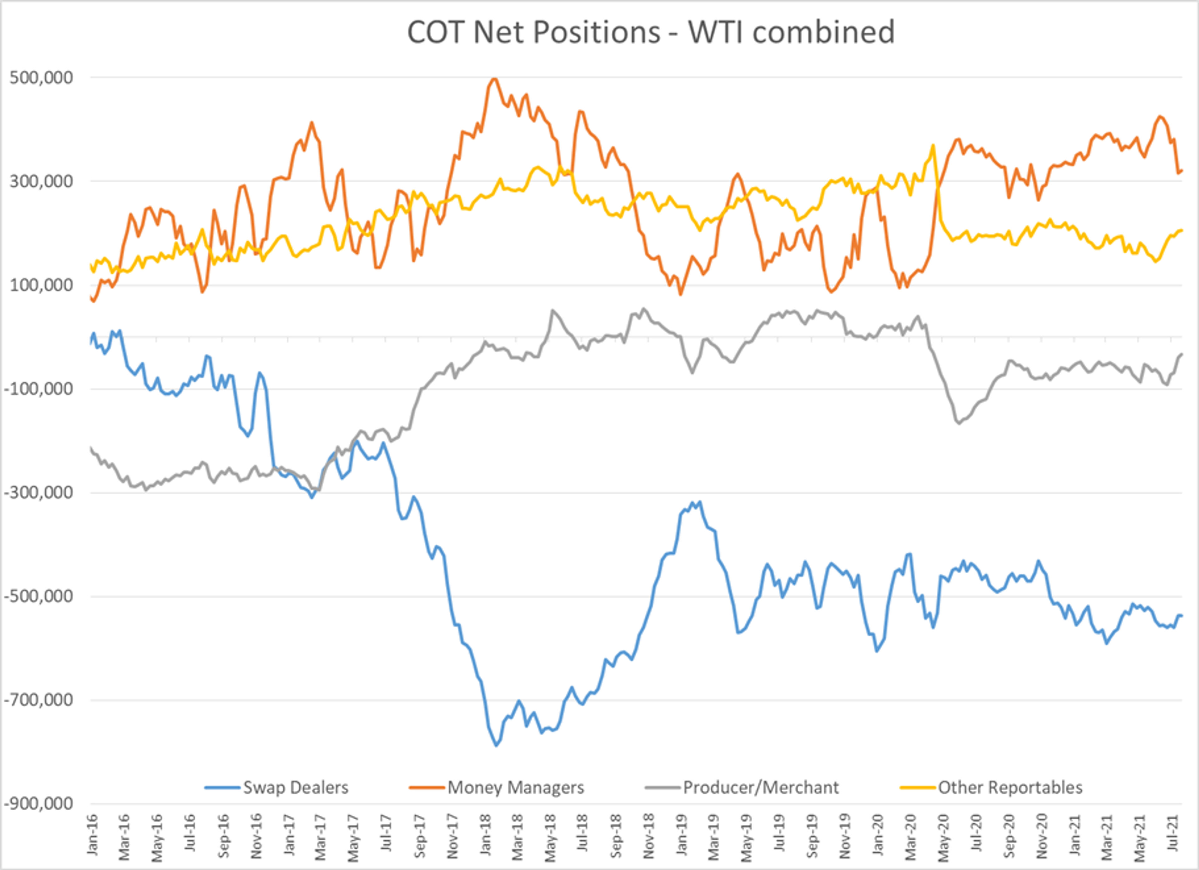 August Trading Starts Off On Soft Note After Strong July