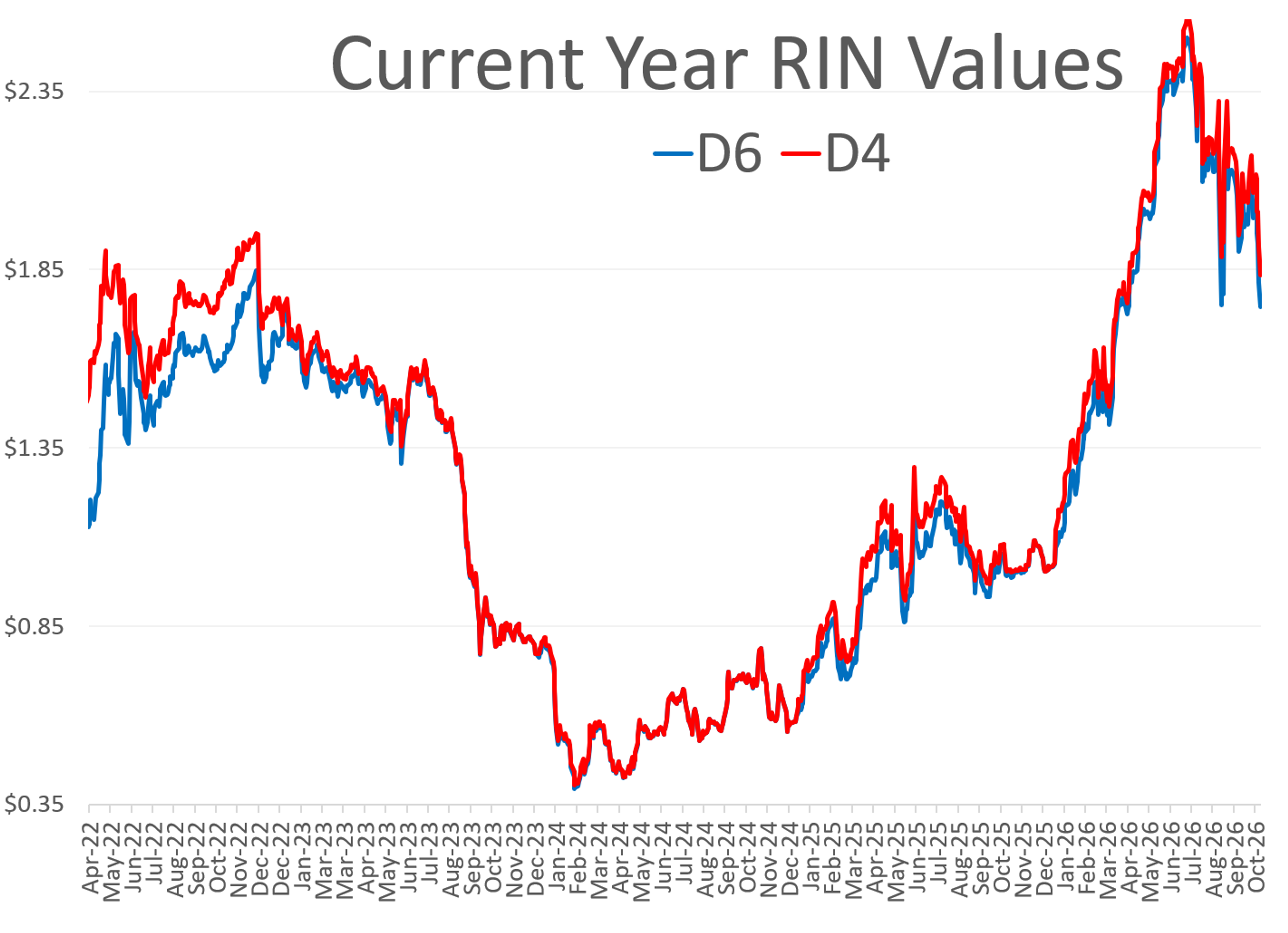 Diesel's Breakout Signals Renewed Pressure Across Energy Markets
