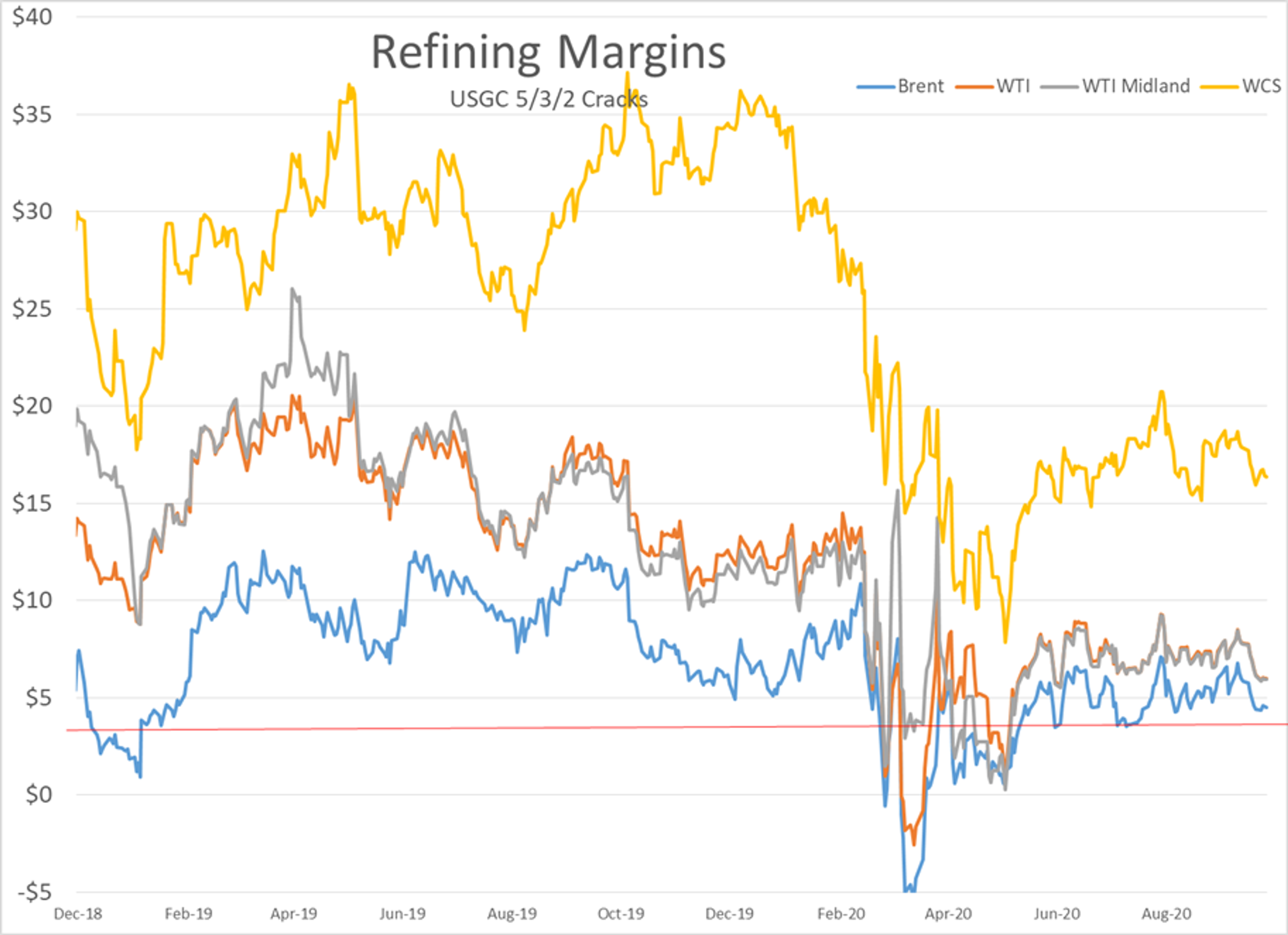 Aimless Action In Energy Markets 