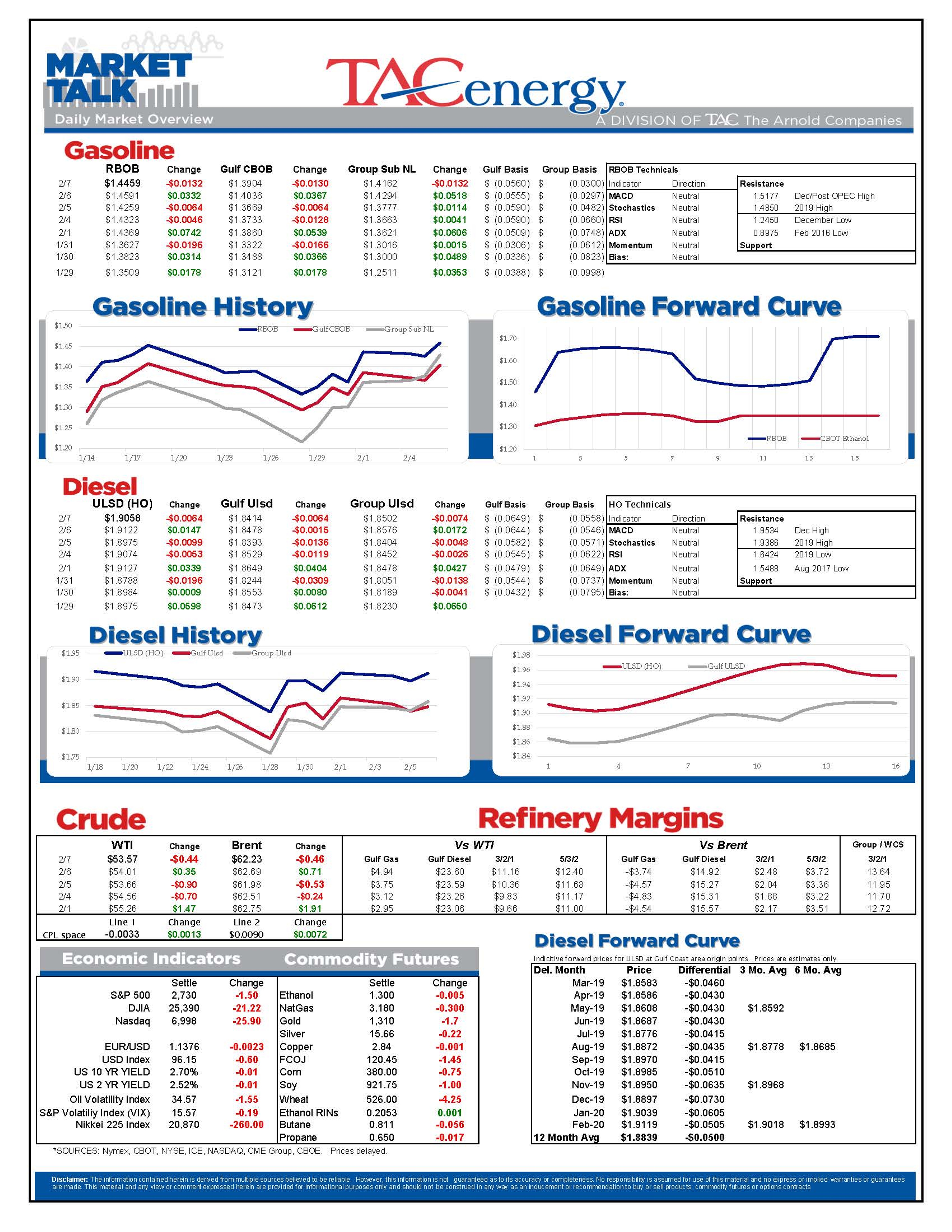 Indecision Continues To Reign In Energy Markets