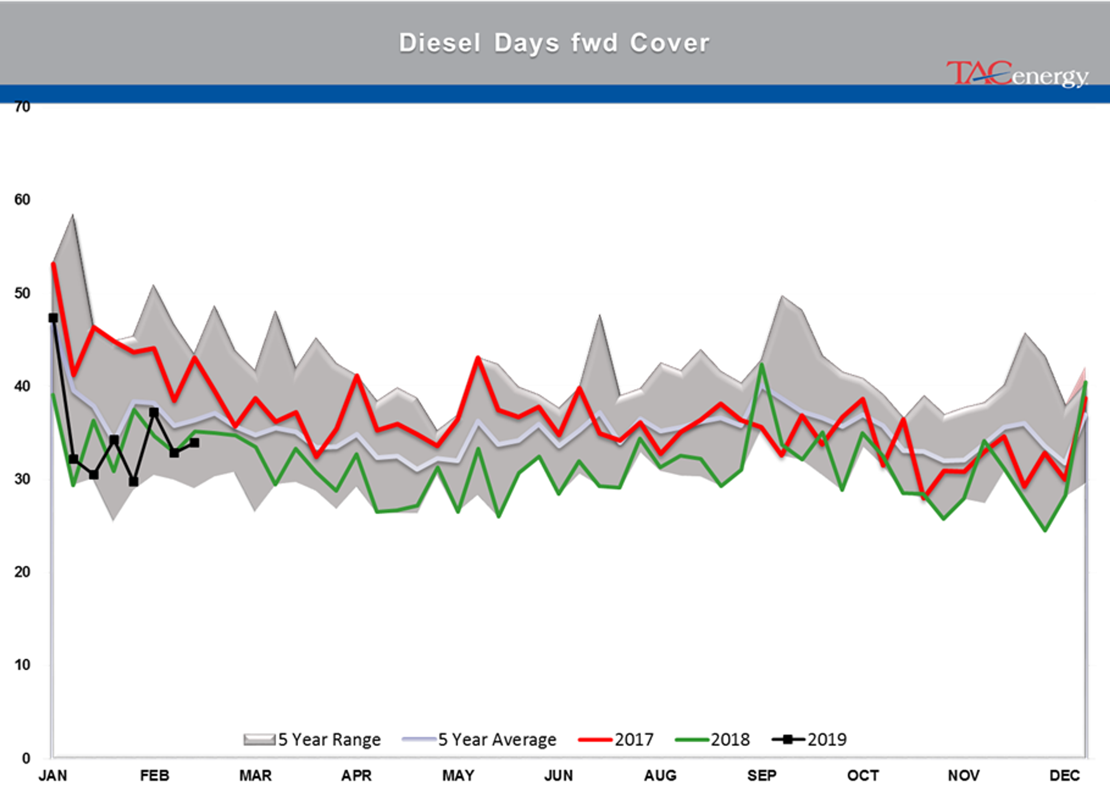 Energy Futures Taking A Breather