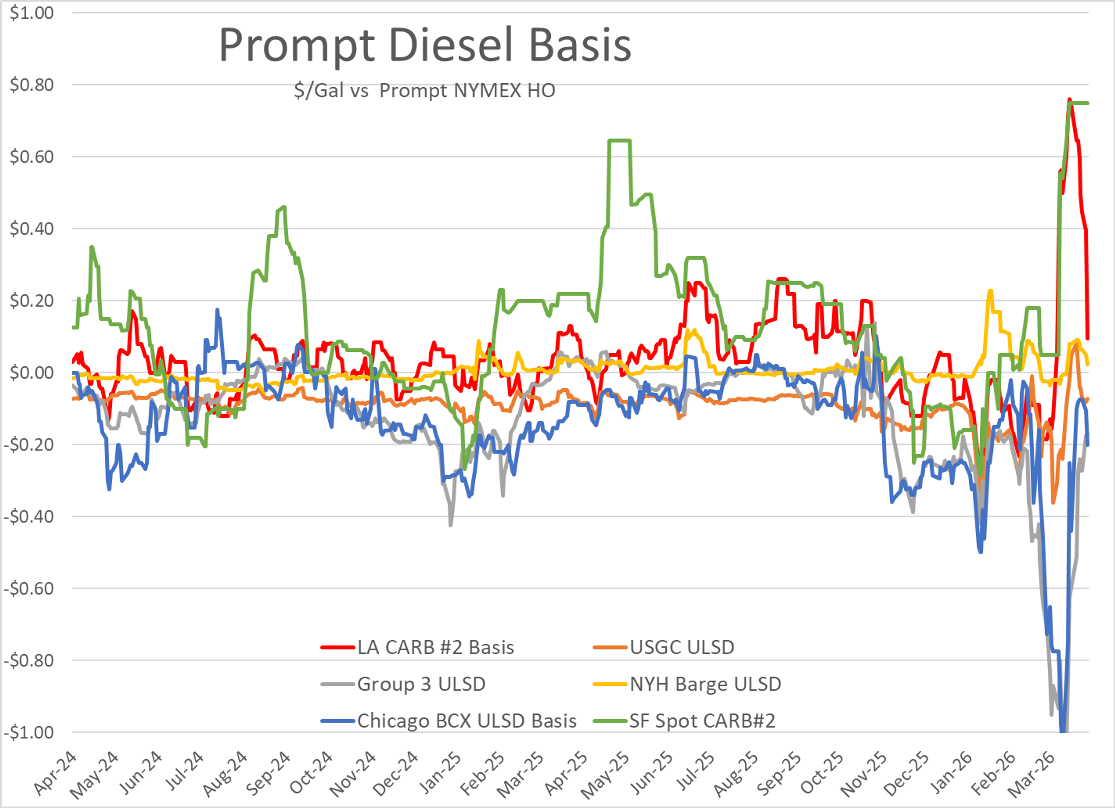 Oil Trades Choppy Amid Conflicting Strait Reports And Regulatory Tweaks
