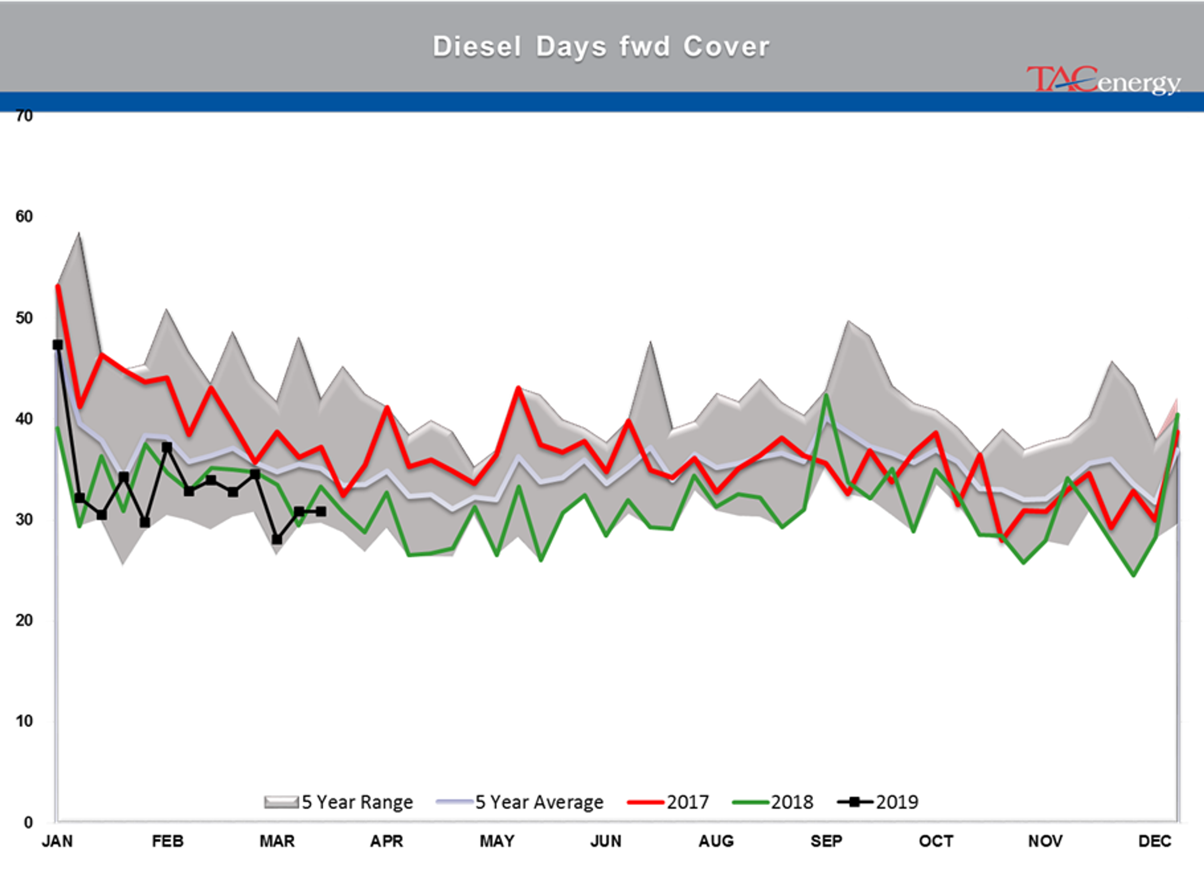 Mixed Bag For Energy Markets