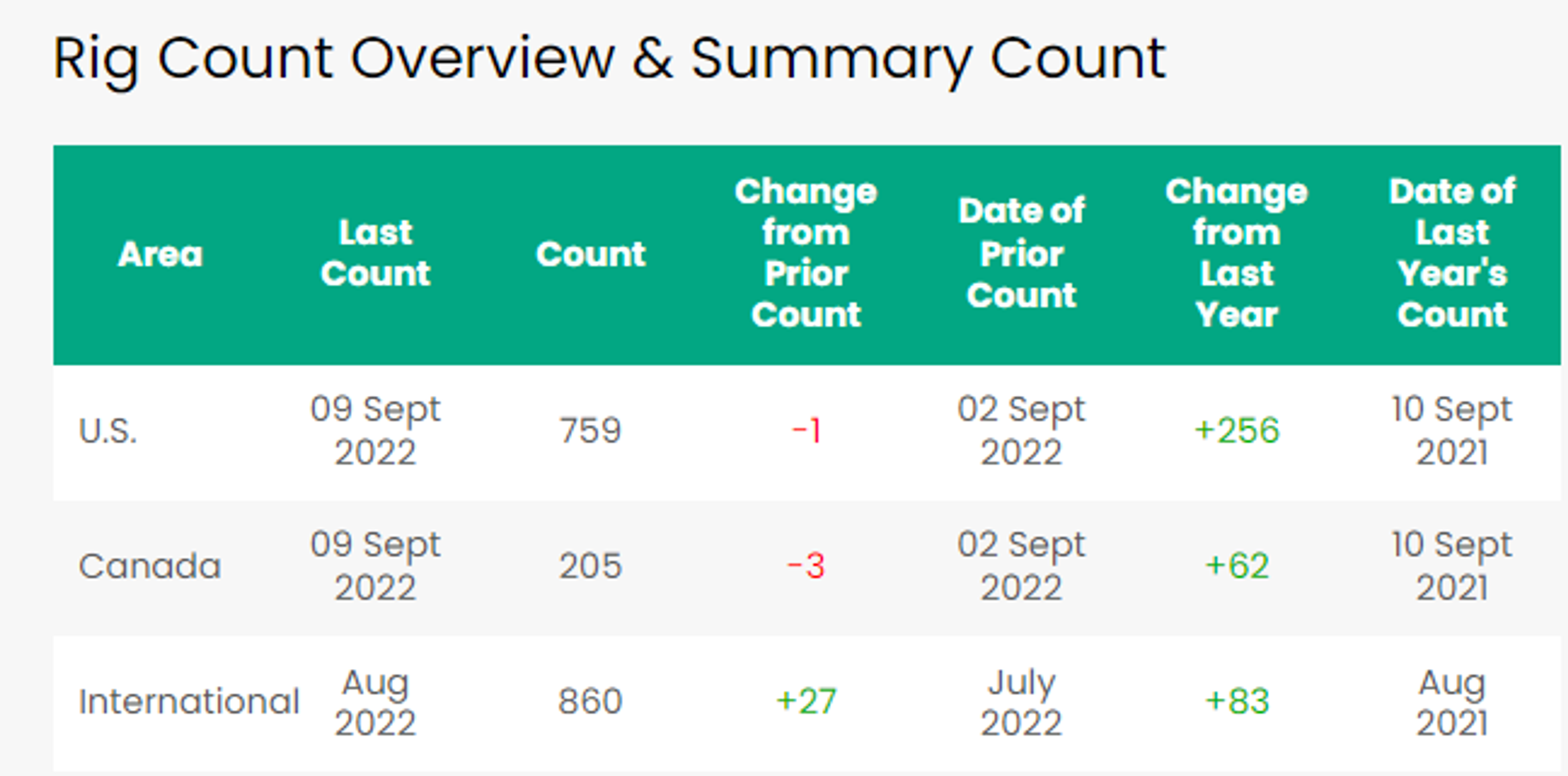 The Energy Complex Is Green Across The Board This Morning