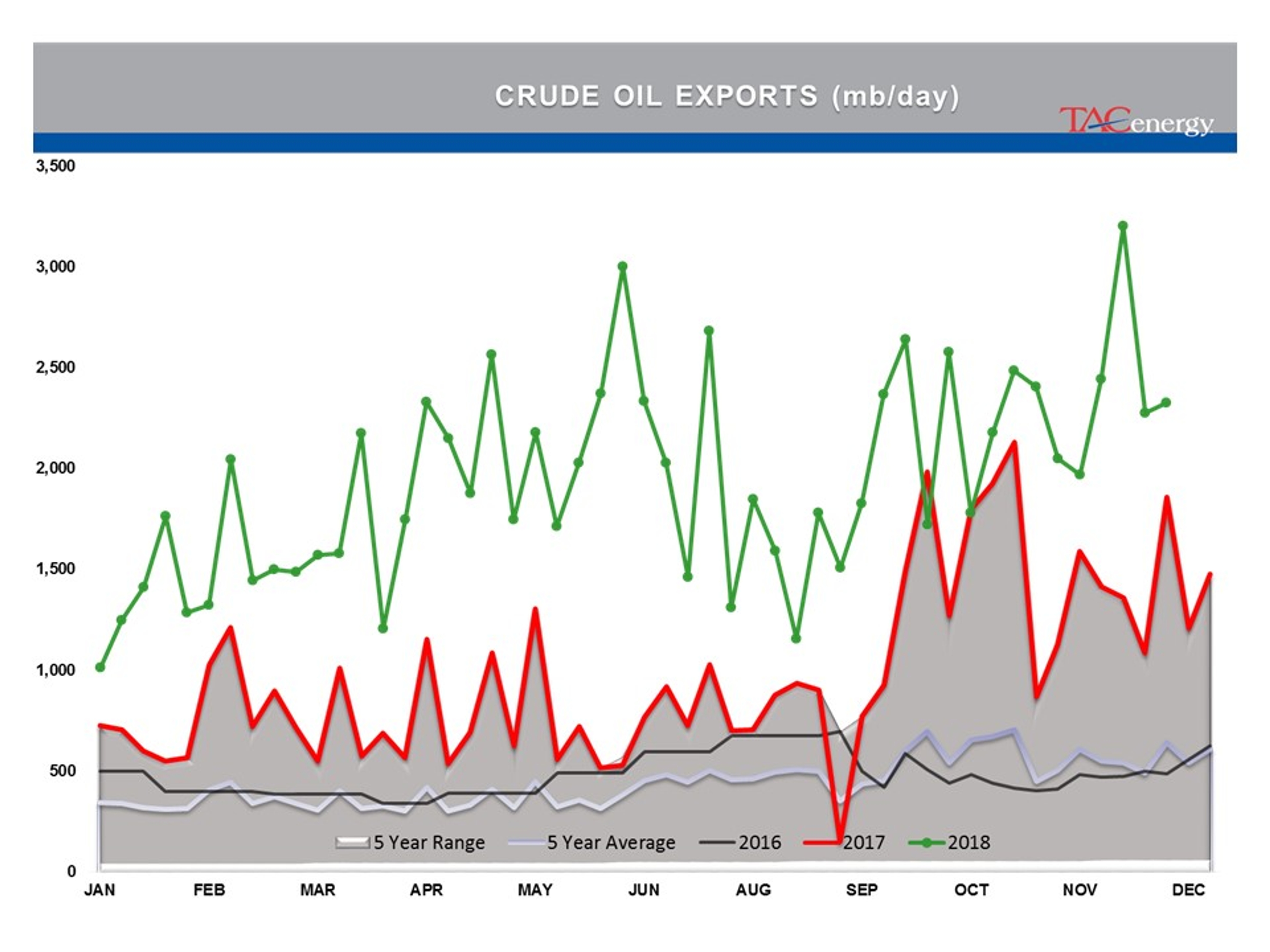 Rollercoaster Ride Continues For Energy And Equity Markets