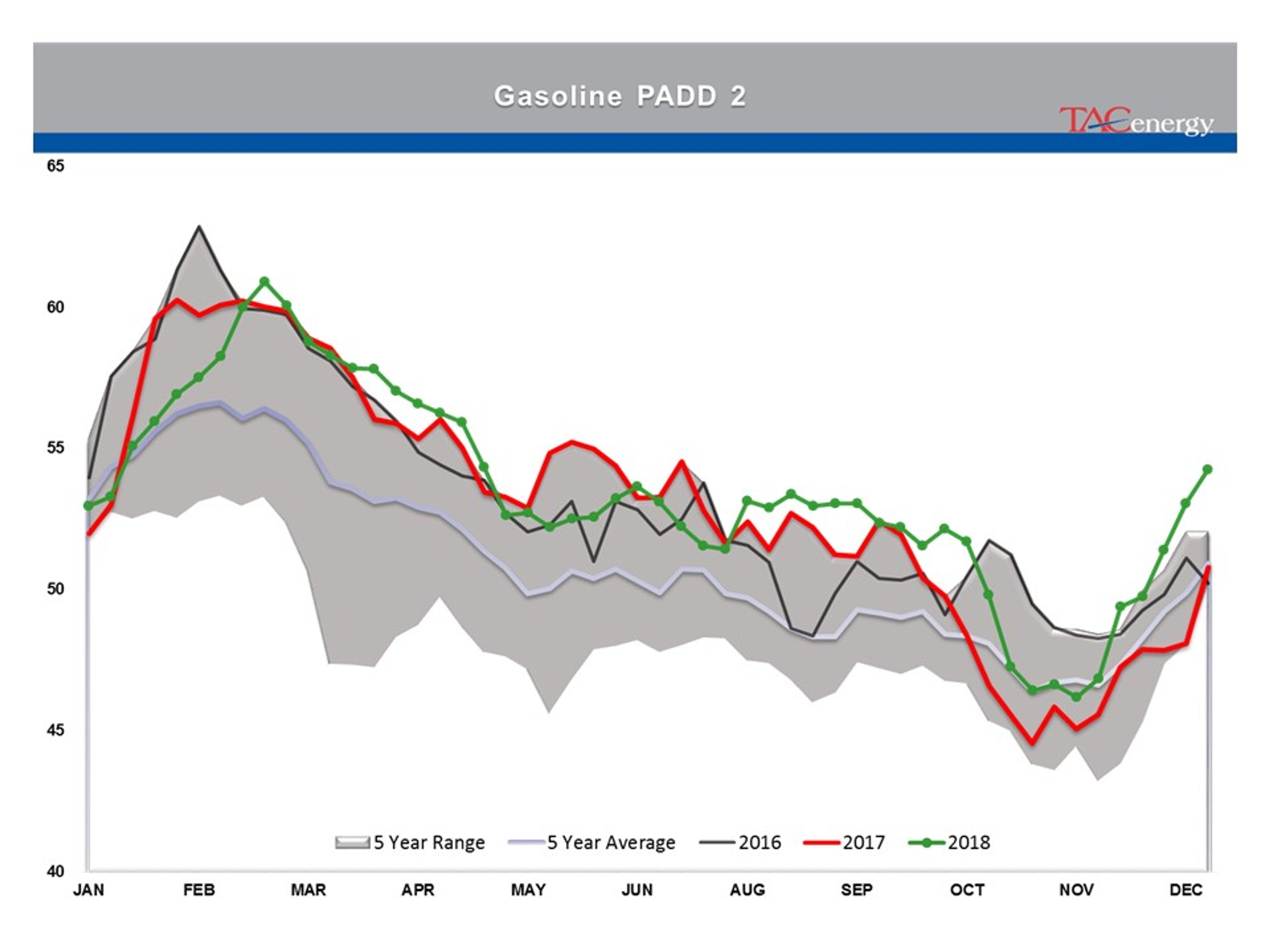 Stage Set For Strong Friday Rally In Energy Prices