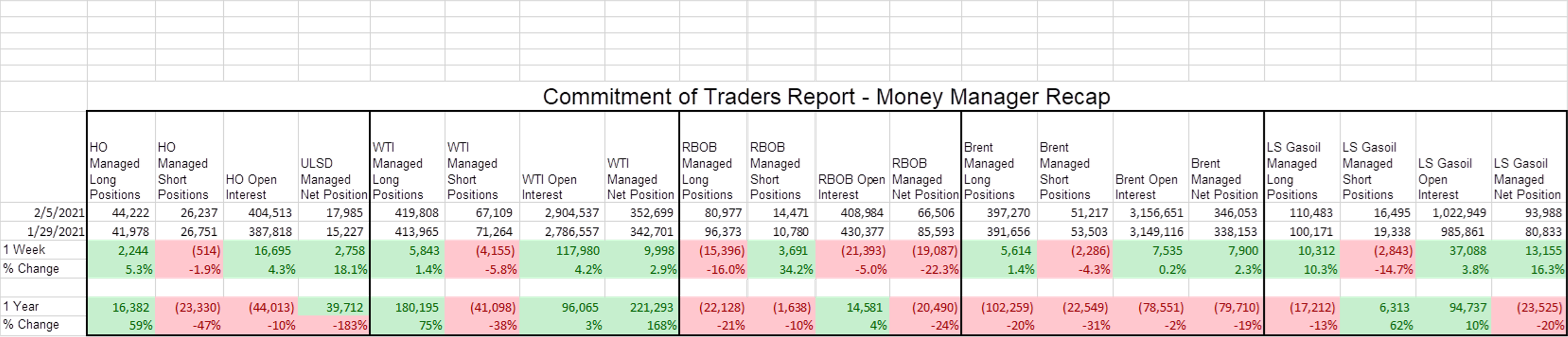 Early Stages Of Major Commodity Rally 