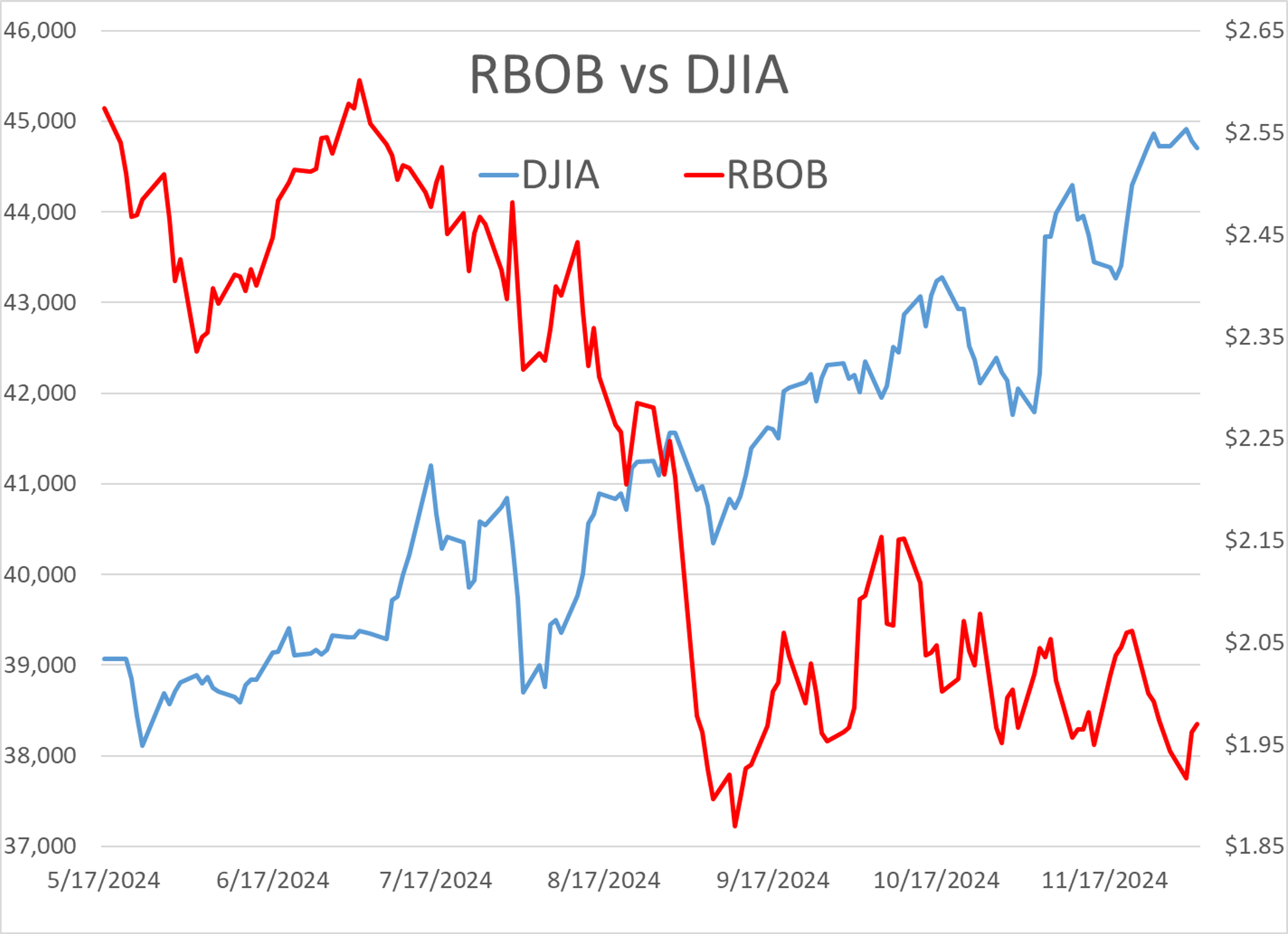 Volatility in Energy and Equity Markets Subdued Despite Increasing Geopolitical Concerns