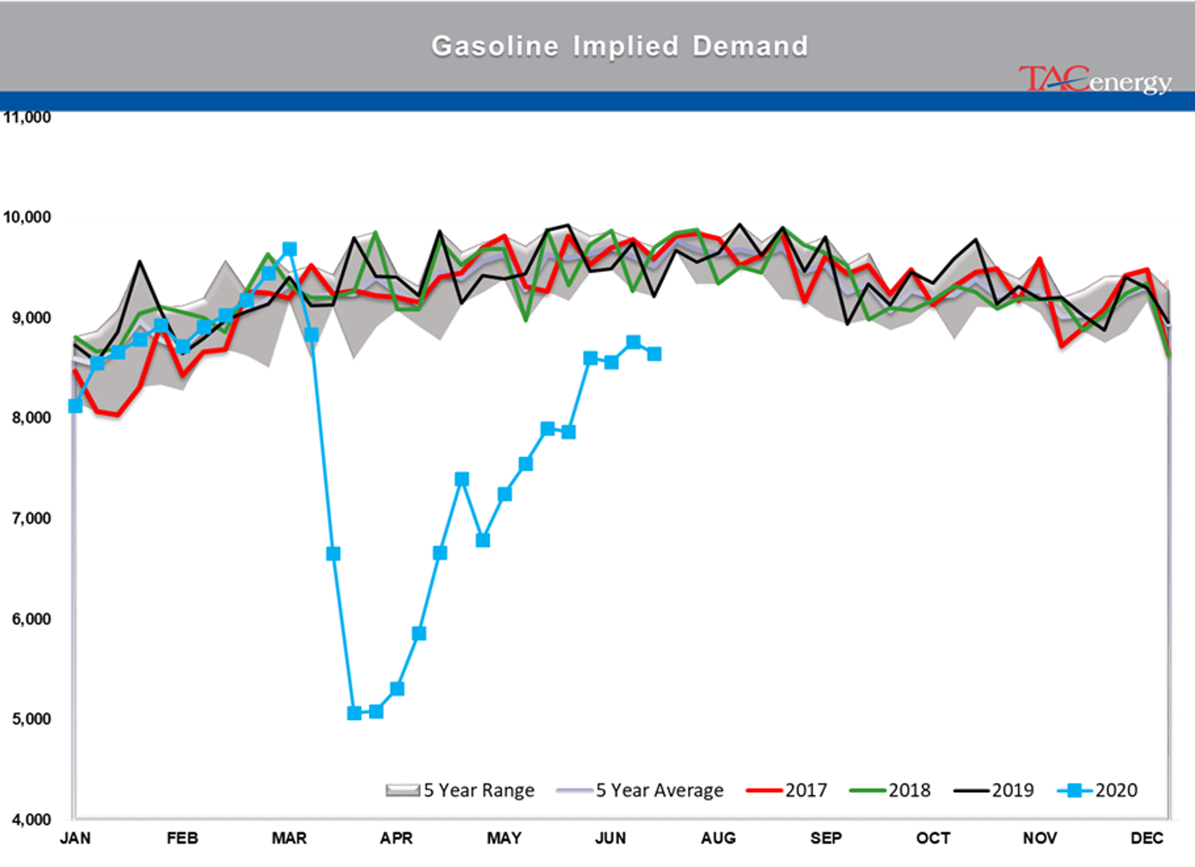 Largest Drop In Crude Oil Inventory Levels Of The Year