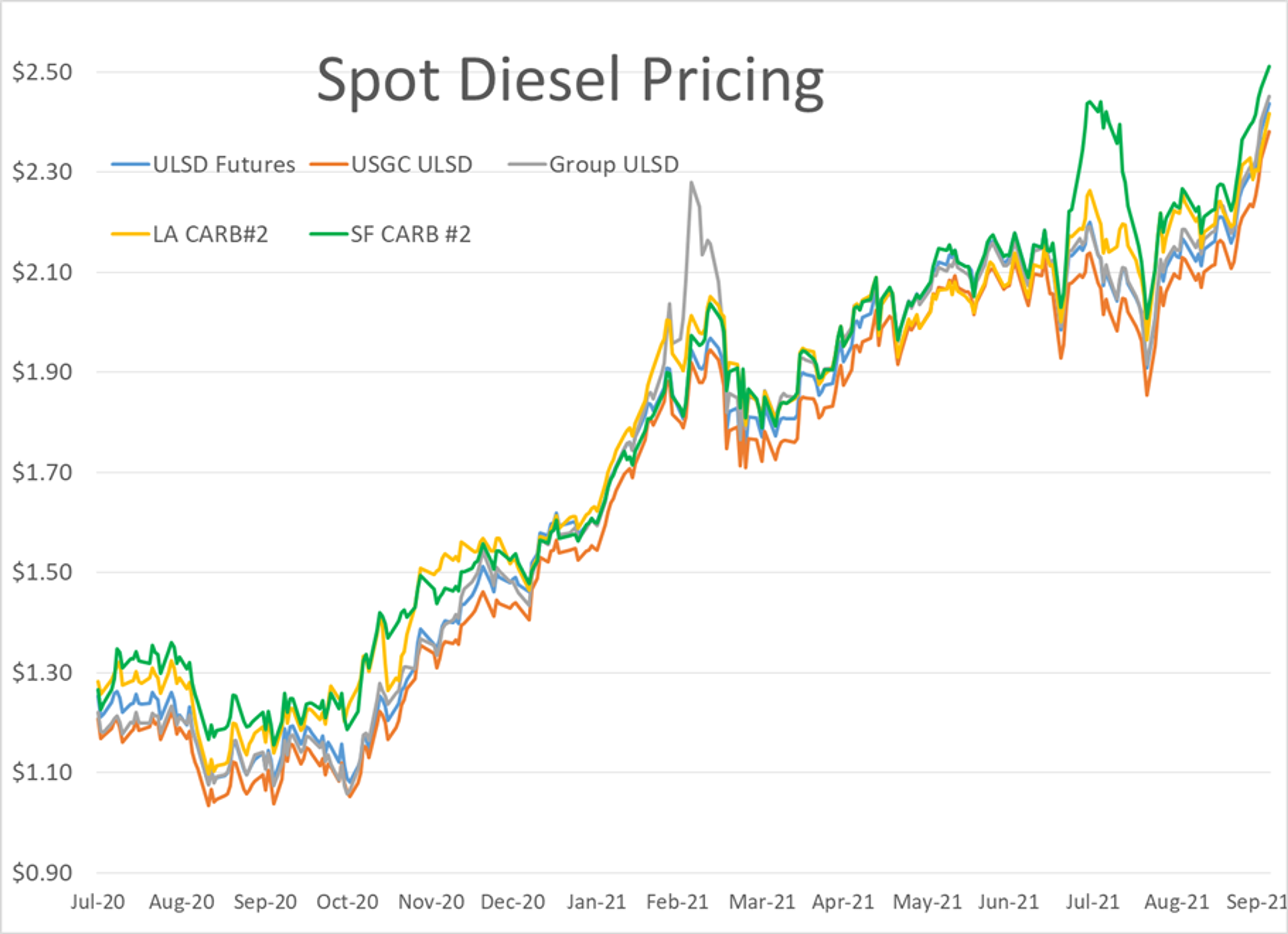 Witnessing A Technical Breakout In Energy Prices