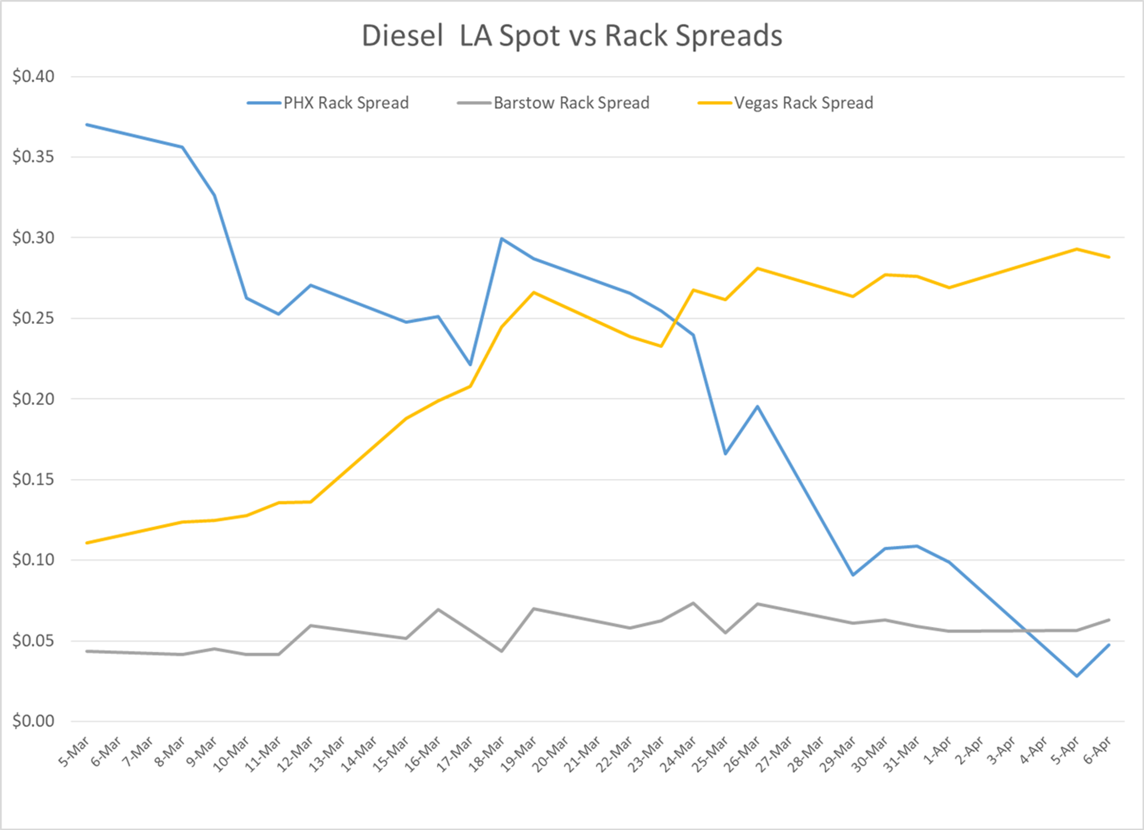 Choppy Back And Forth Action Continues