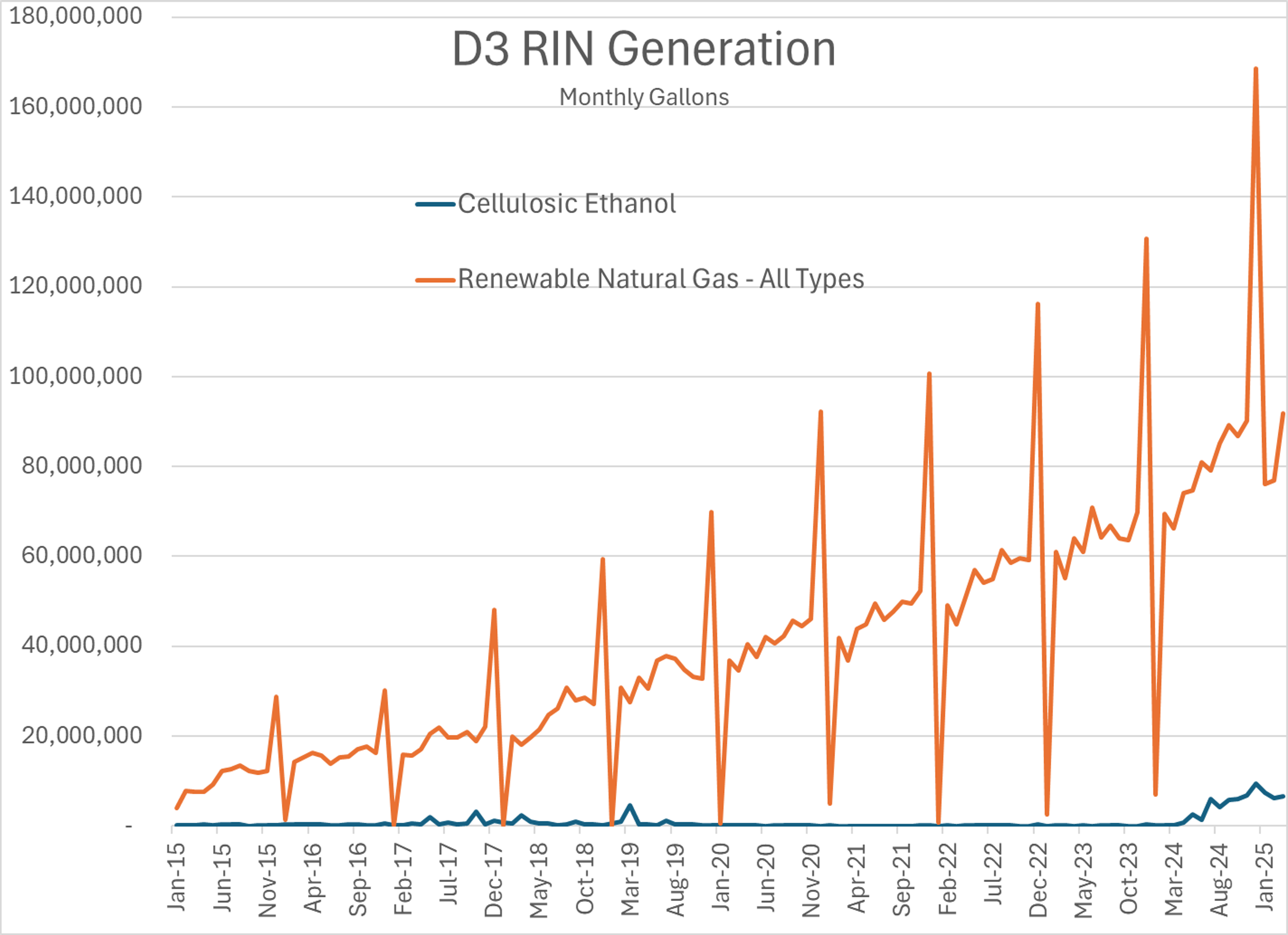 Gasoline Leads, ULSD Lags As Energy Markets Drift In Summer Holding Pattern