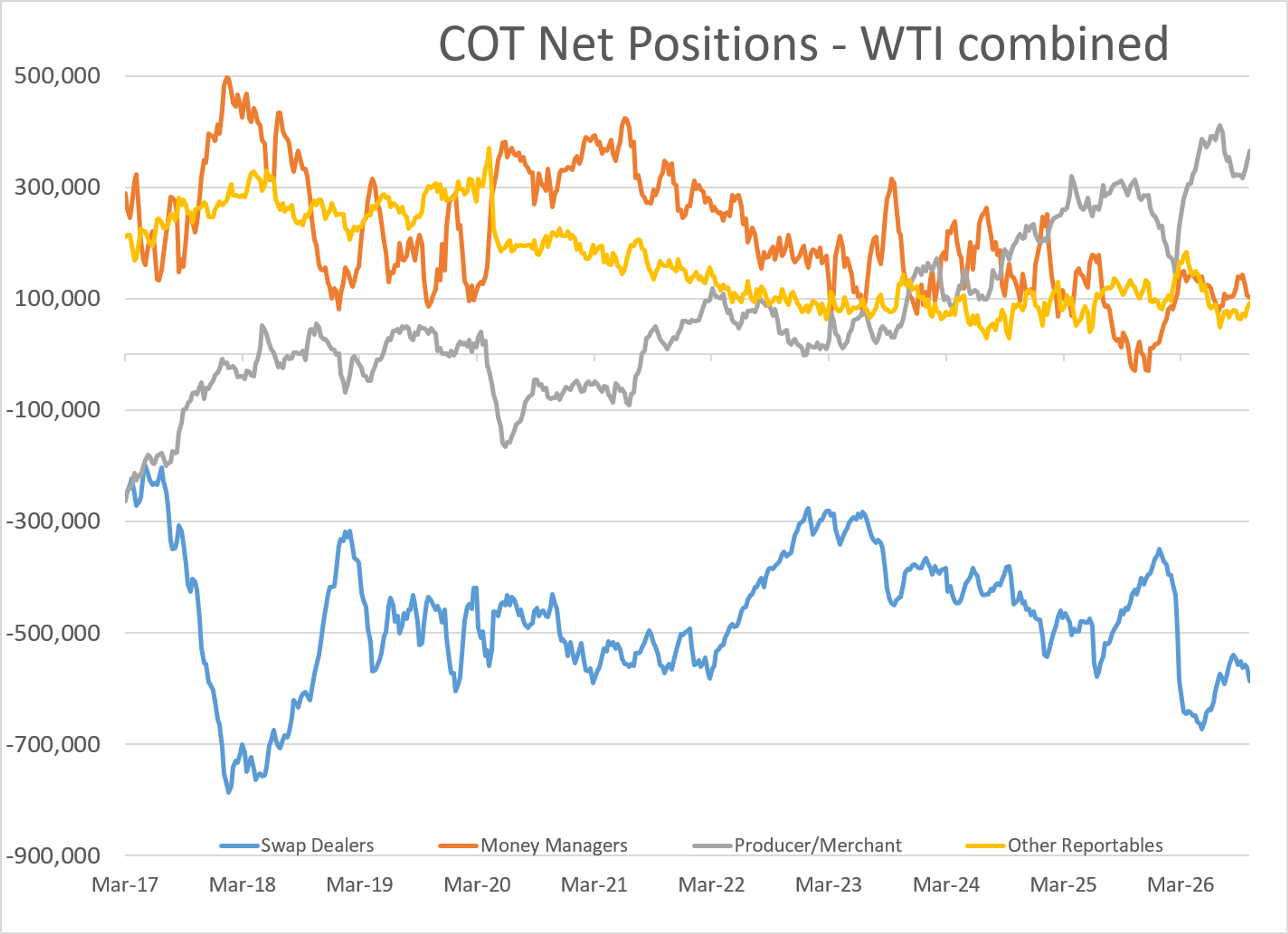 Oil Opens Soft Despite Escalating Supply Threats