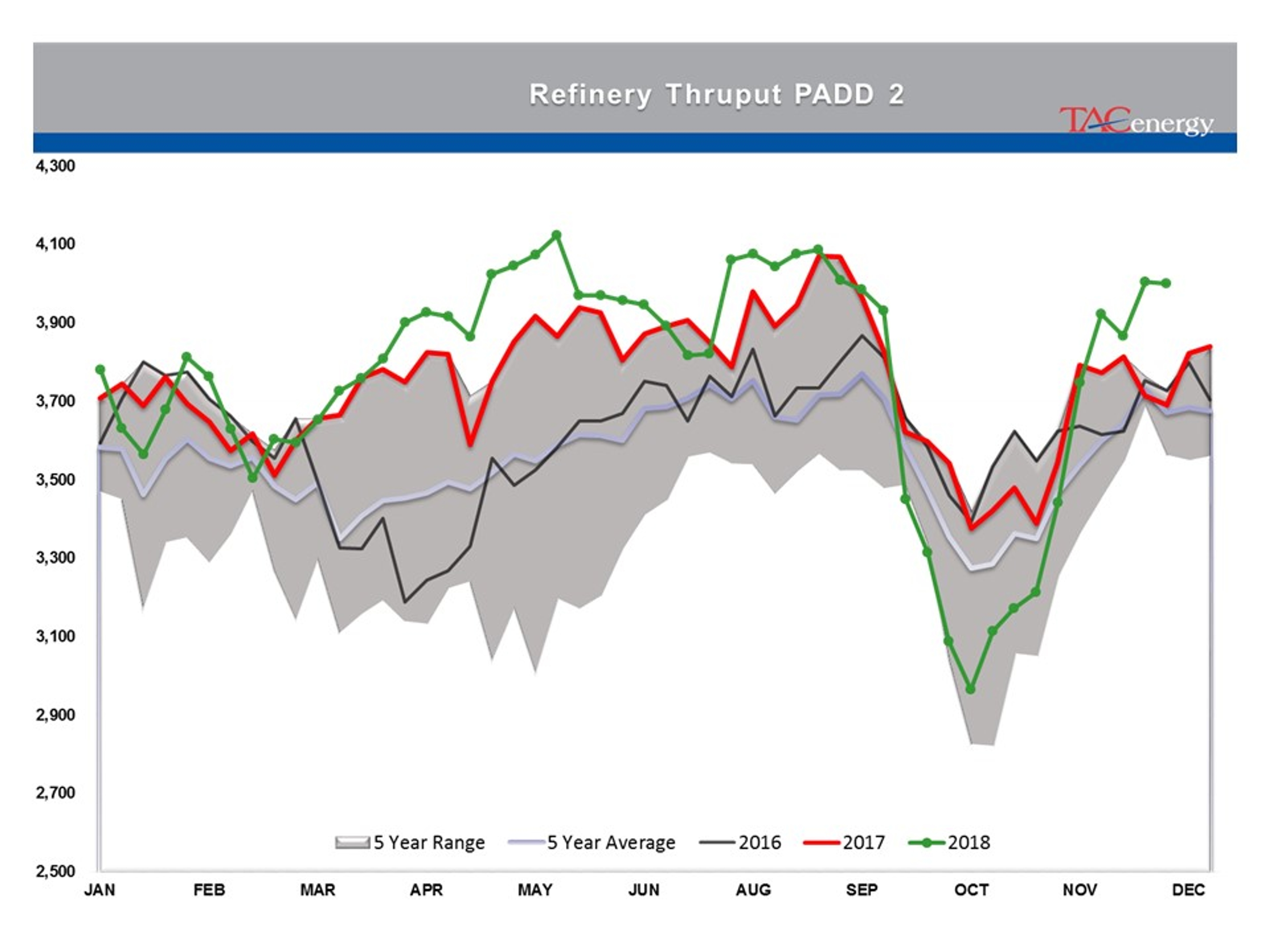 Rollercoaster Ride Continues For Energy And Equity Markets