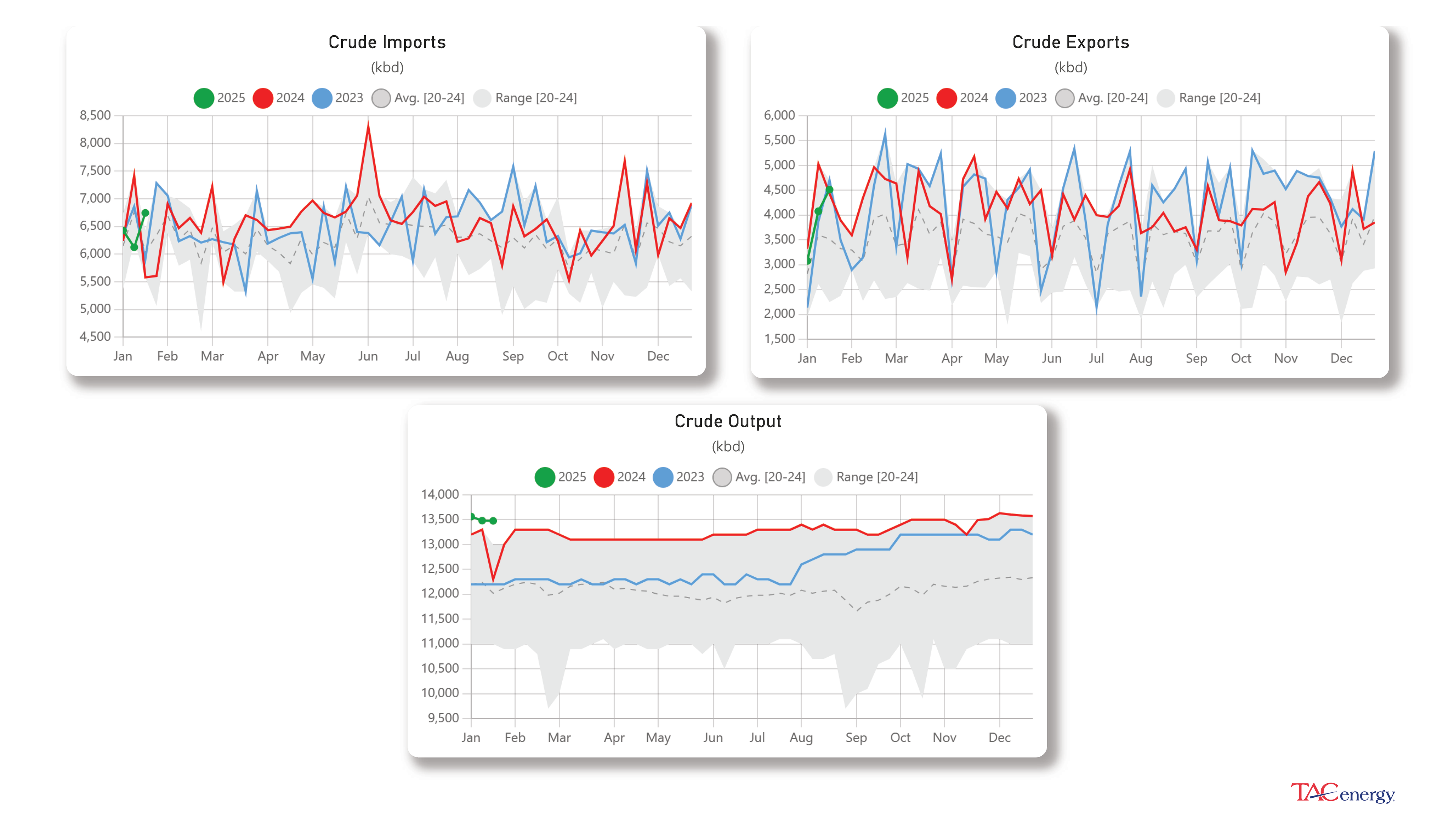 Diesel Futures Up Following Winter Storms