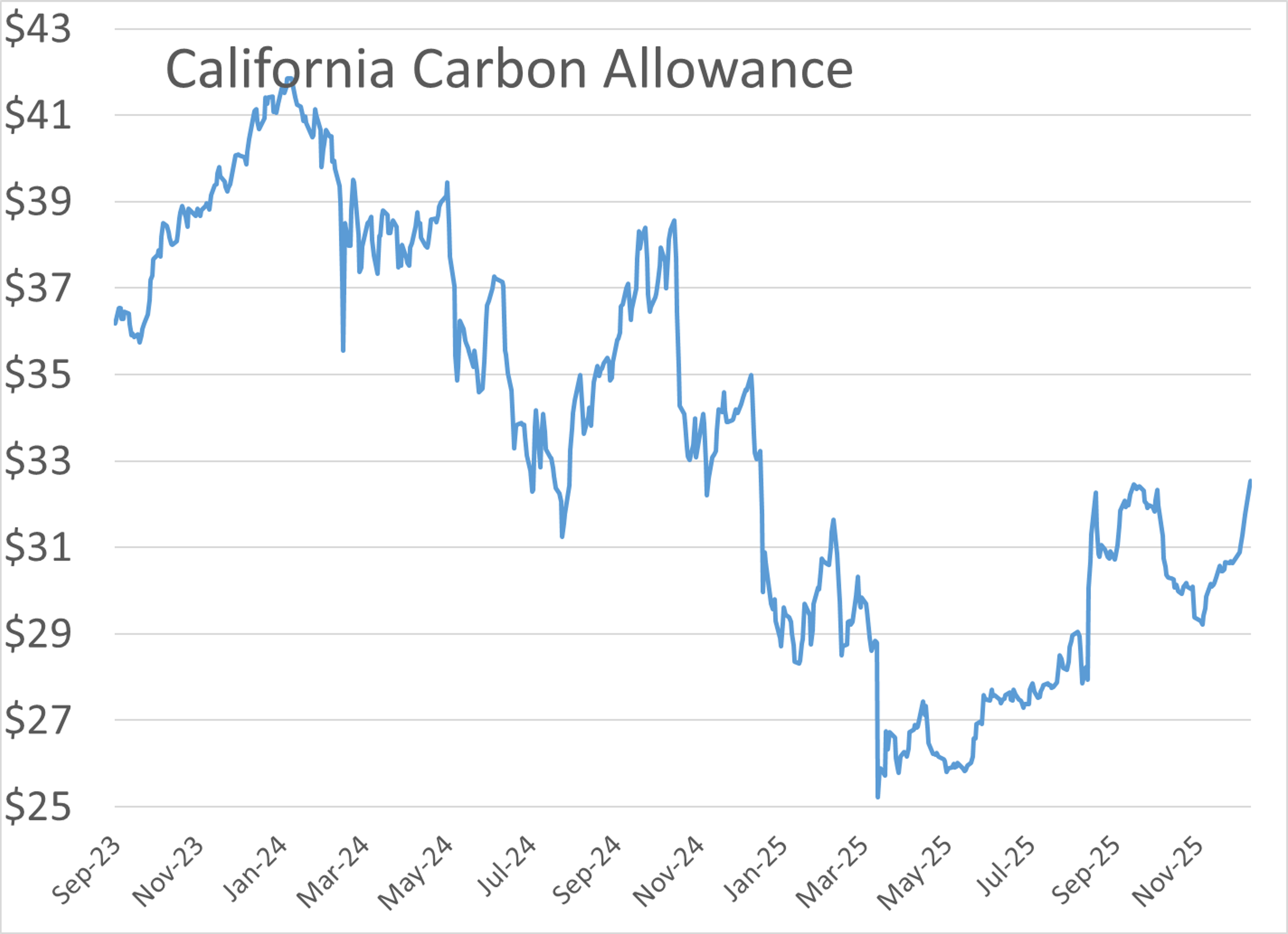 Fuel Futures Diverge While Global Tensions Rattle Energy Markets
