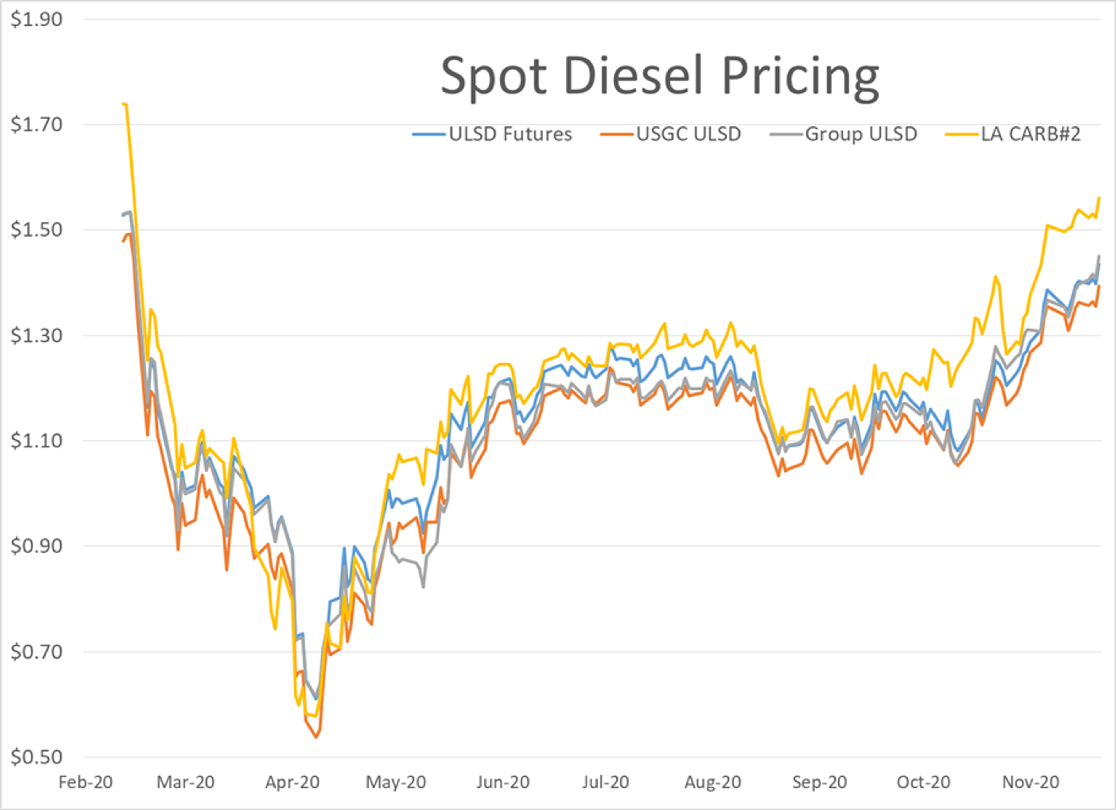 Petroleum Futures Catch Their Breath 