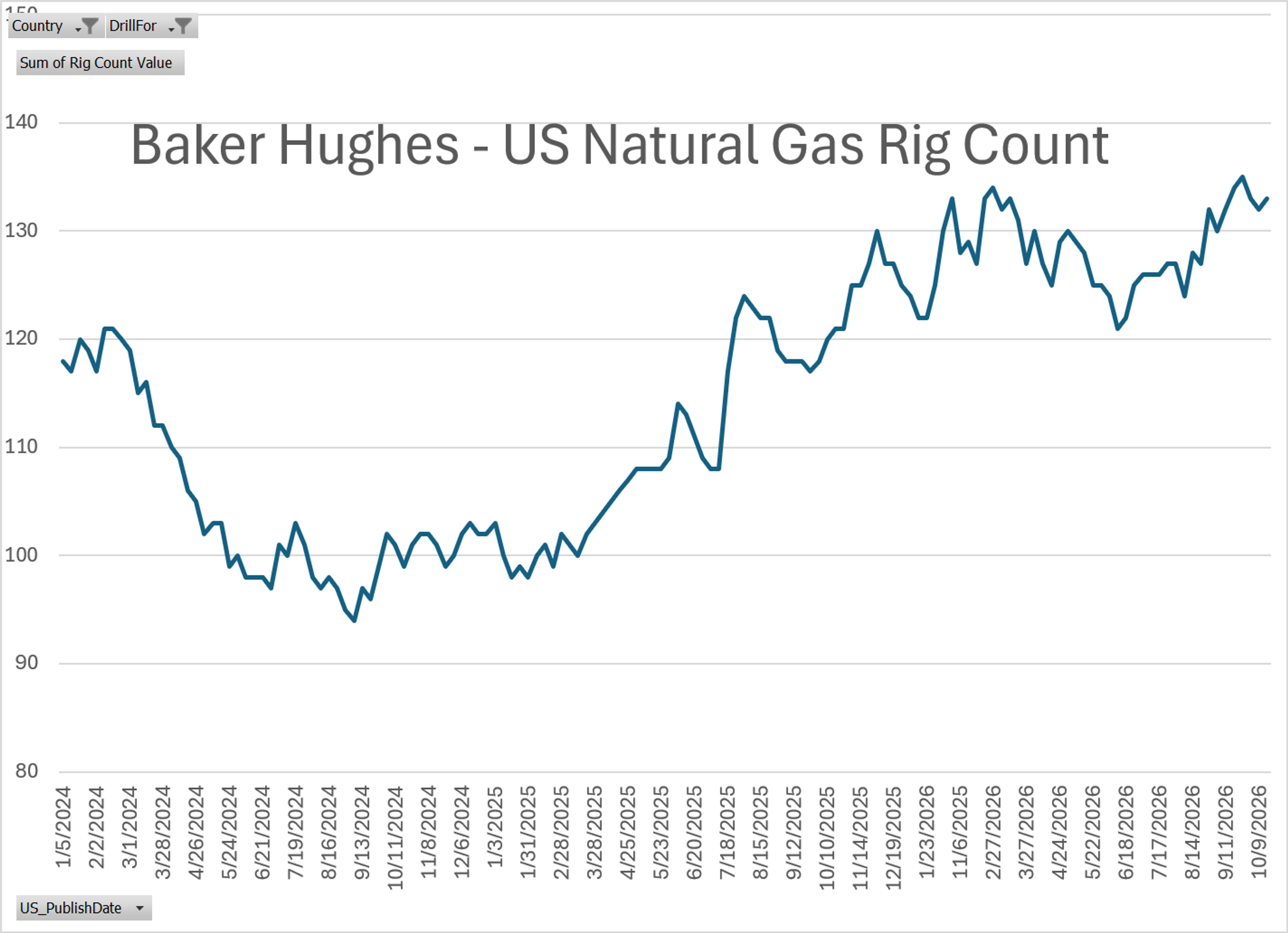 Oil Opens Soft Despite Escalating Supply Threats
