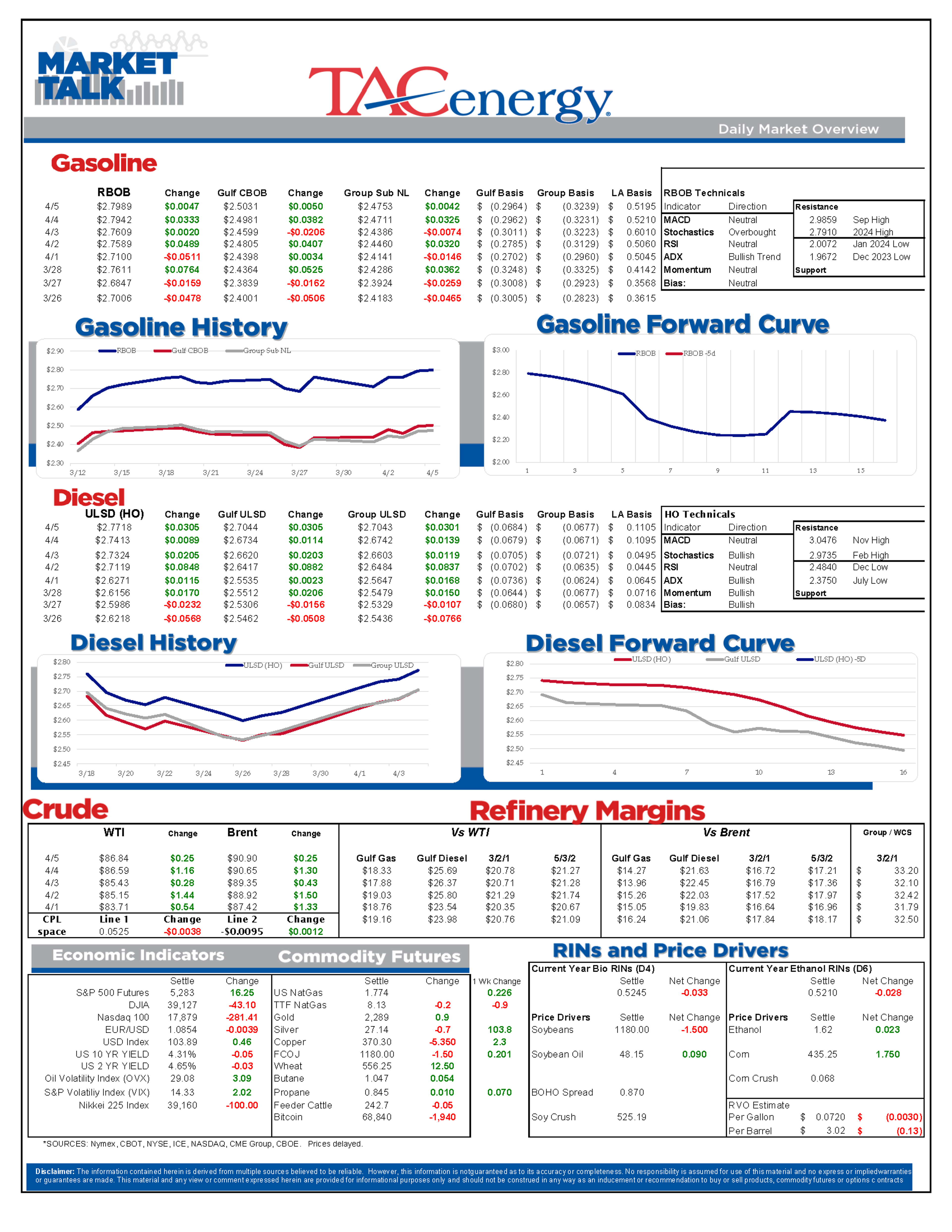 Refined Products Made A Strong Reversal Higher Thursday