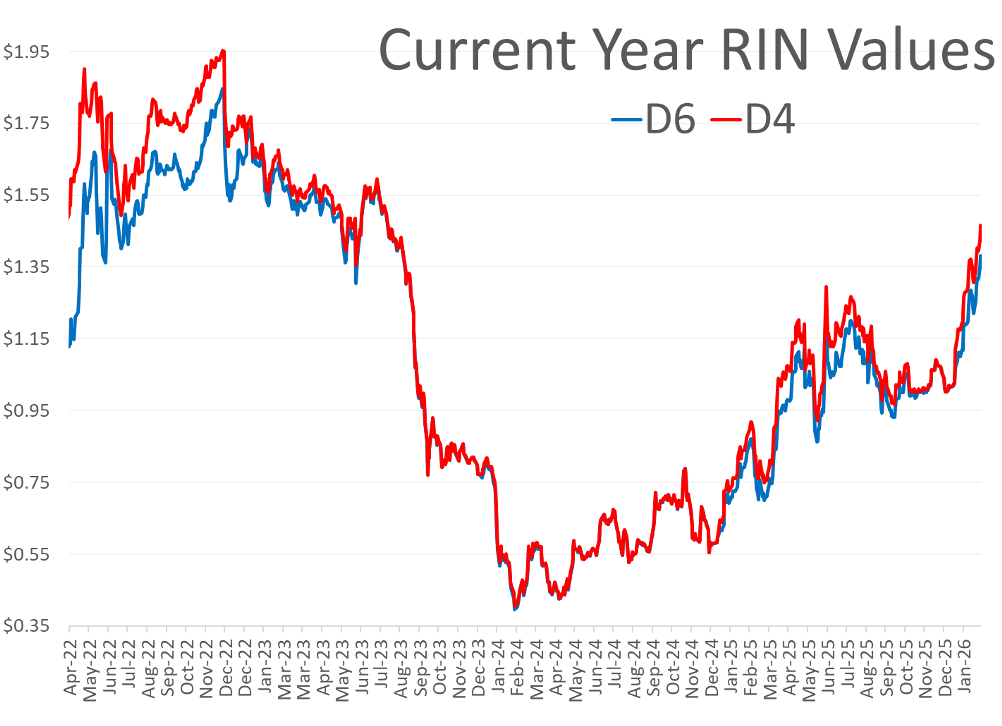 The Energy Complex Starts Wednesday Strong: Refined Products Outpace Crude Volatility