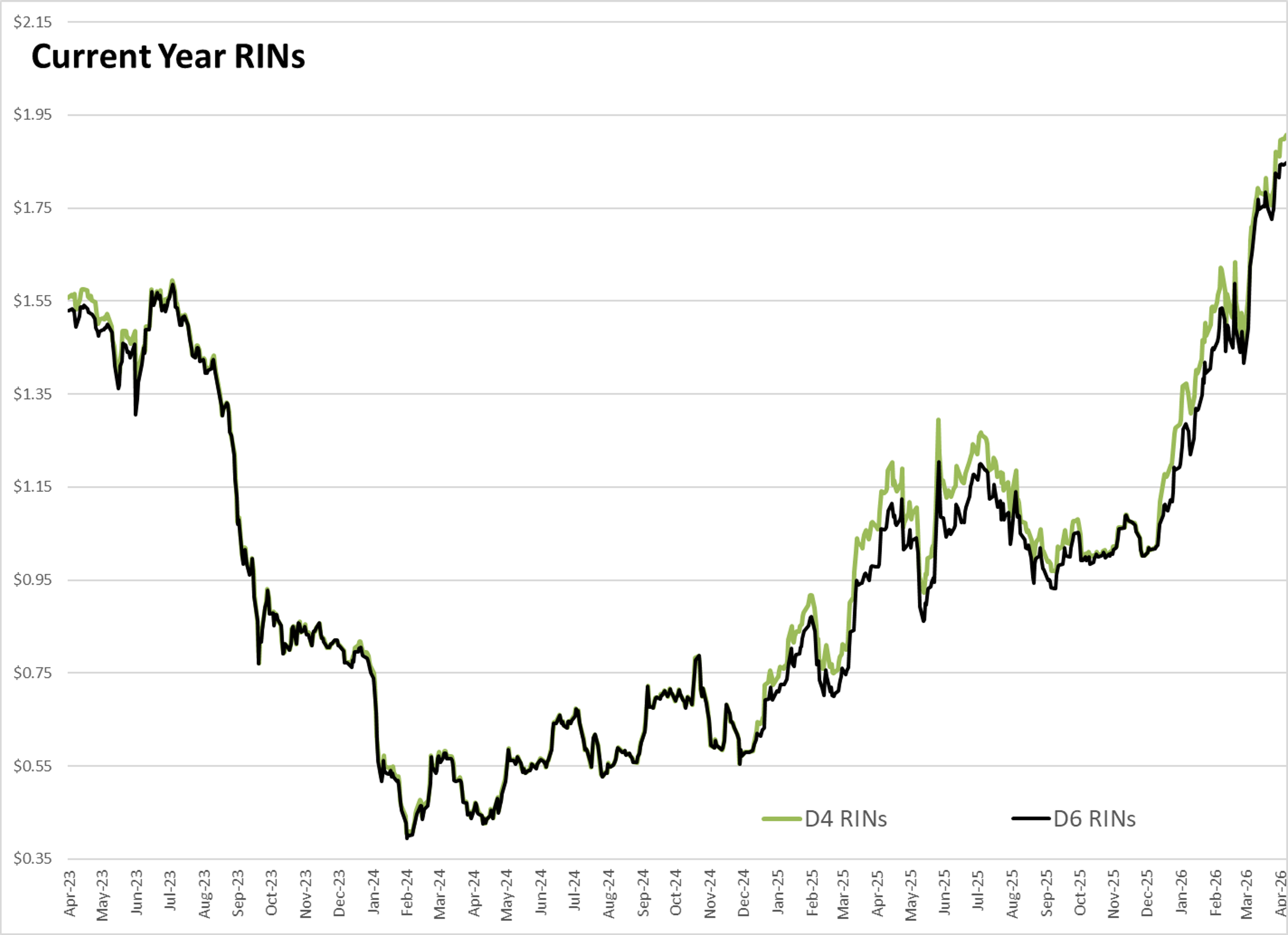 Energy Markets React To Escalating Middle East Risks And US Refining Issues