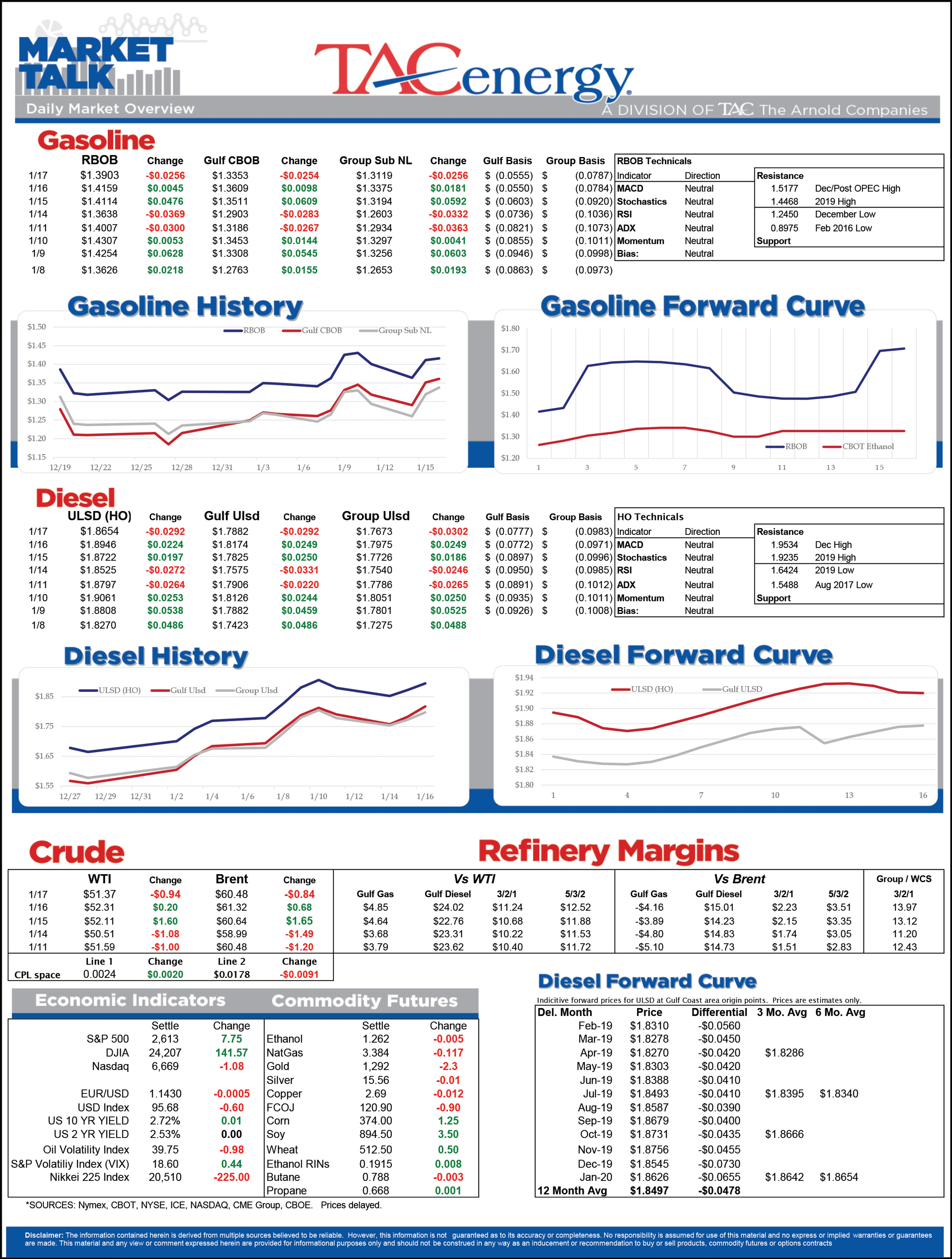 The Back And Forth Continues For Energy Markets