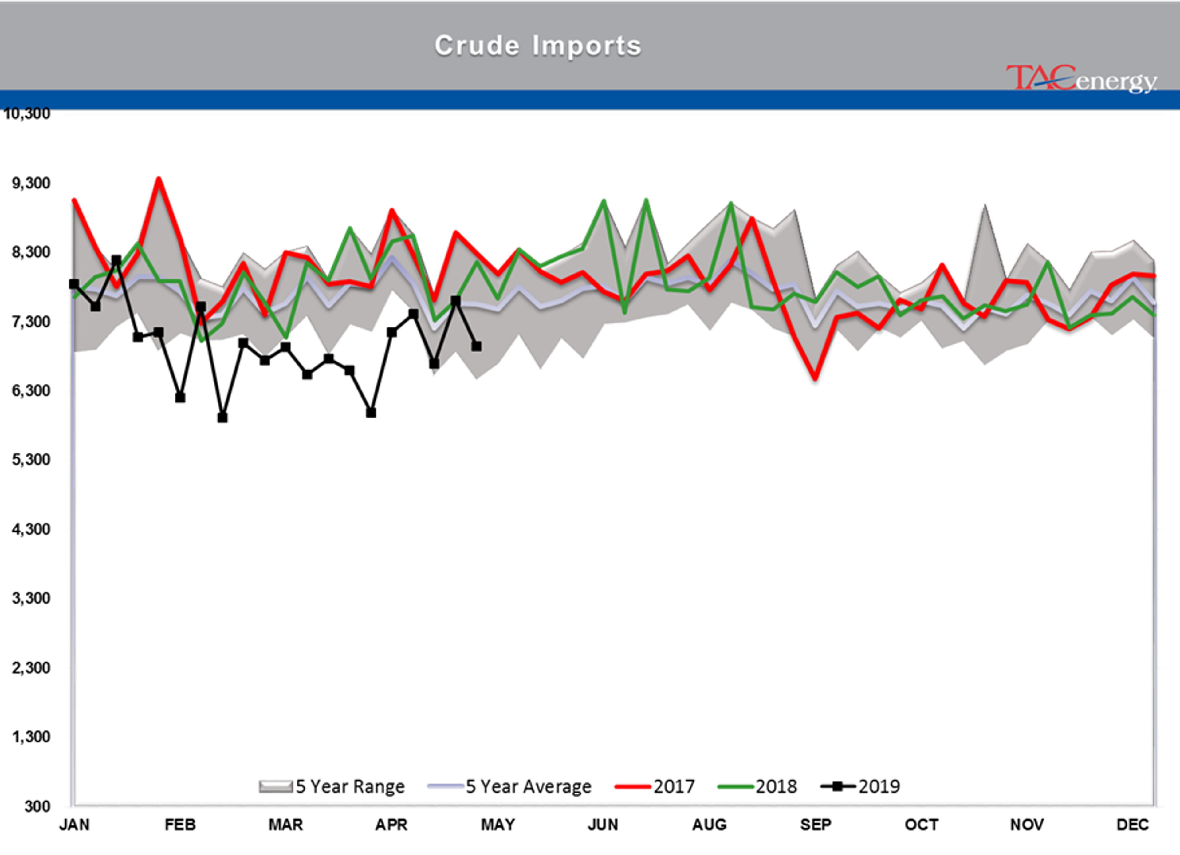 Rising Inventory And Falling Stocks