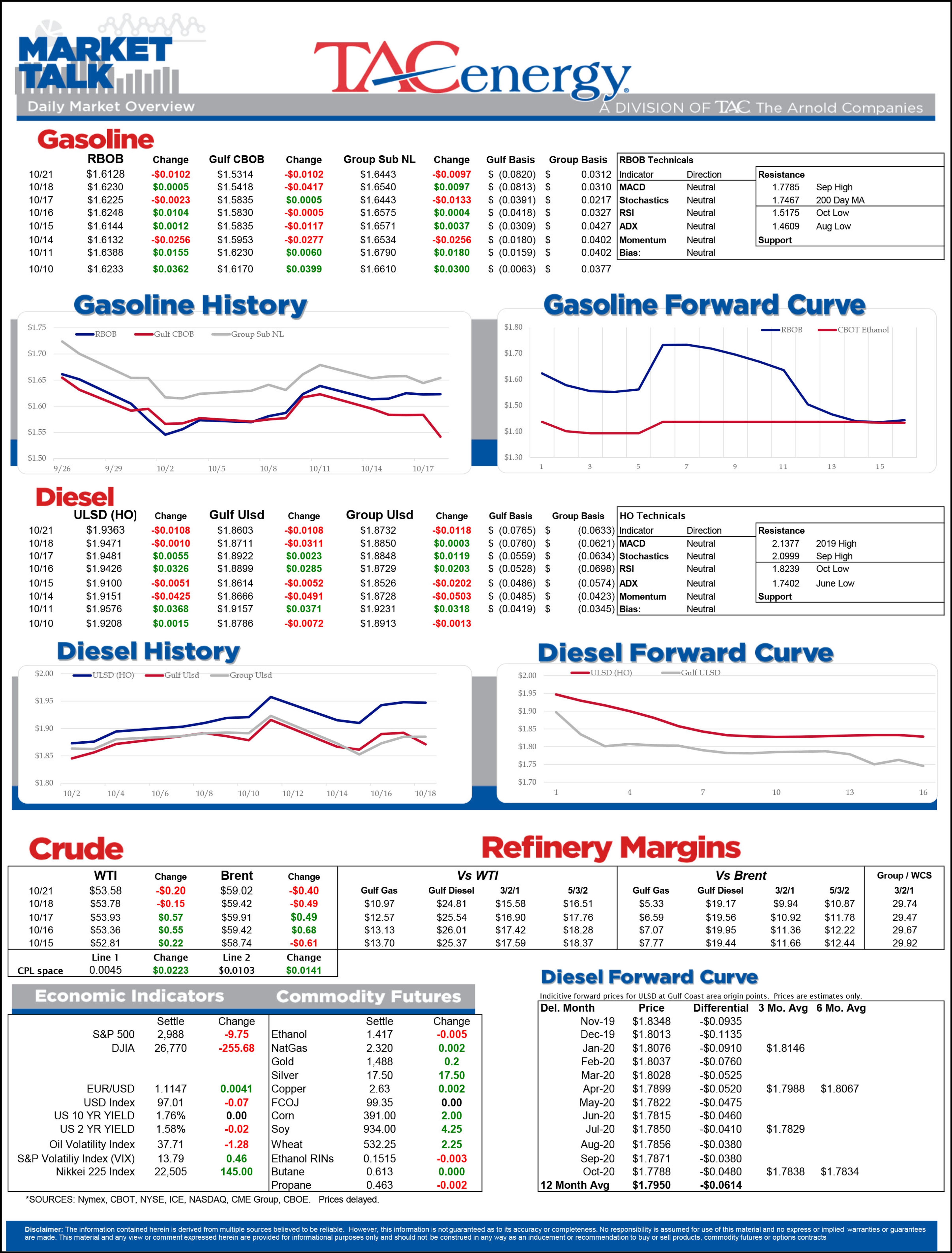 Energy Futures are Starting the Week with Modest Losses