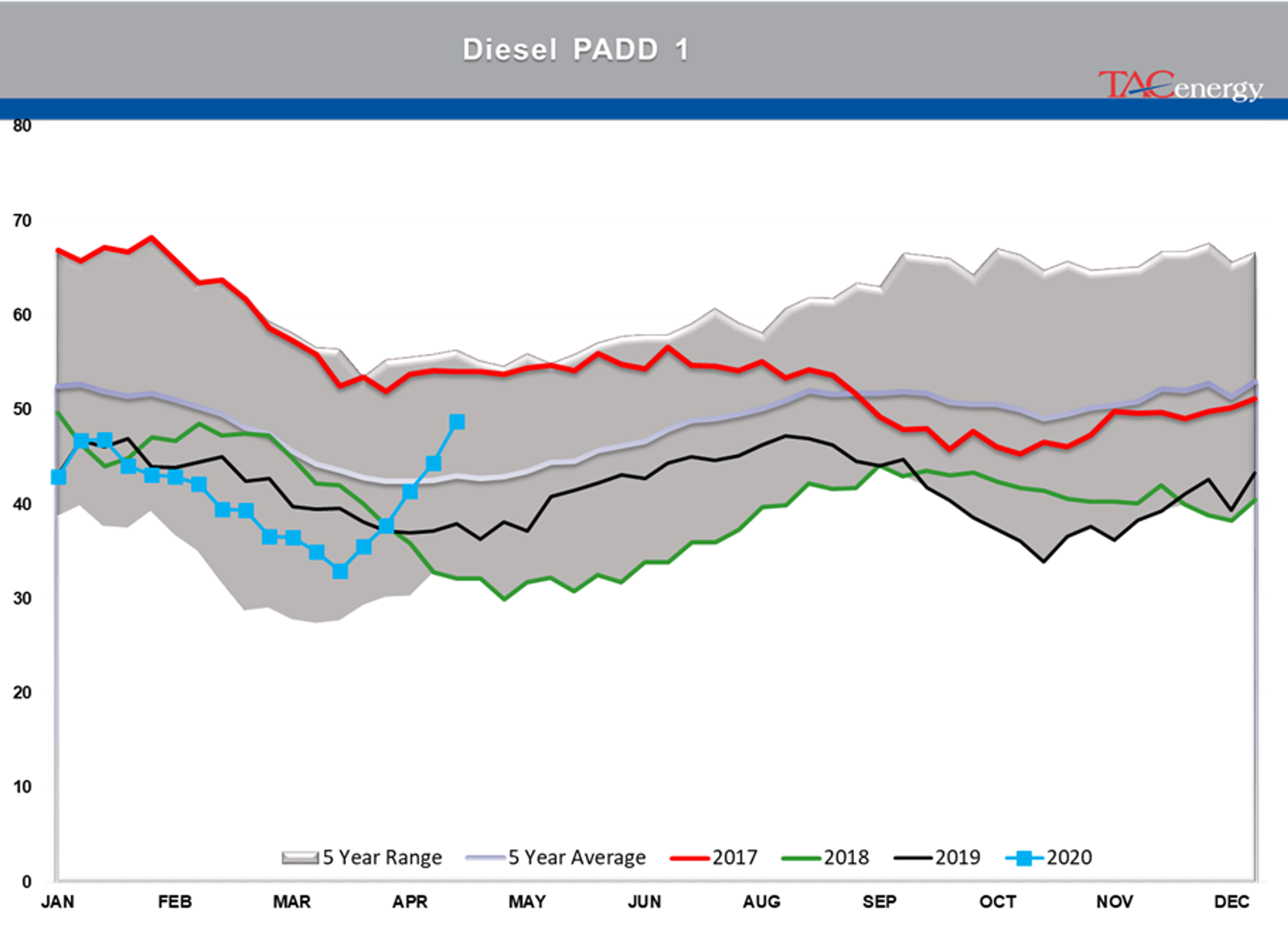 Early Rally In Both Energy And Equity Markets 