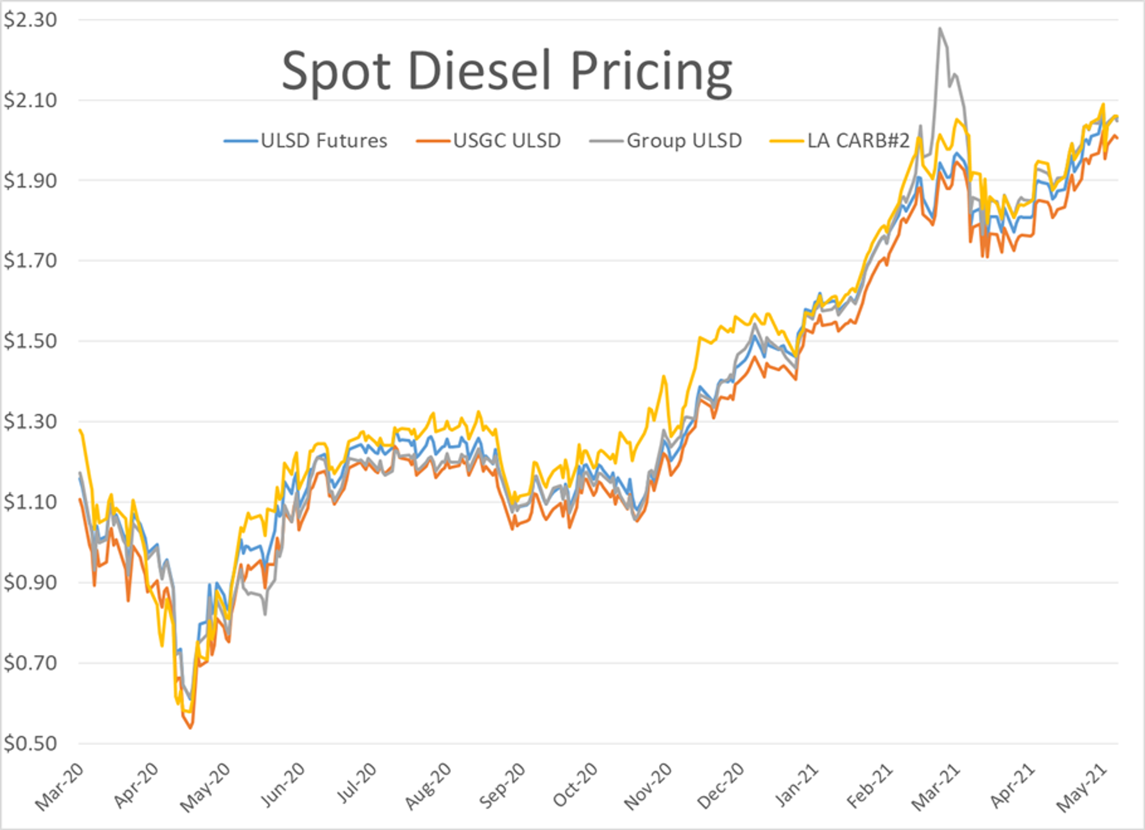 Bulls Temporarily Lose Control of Energy Market 