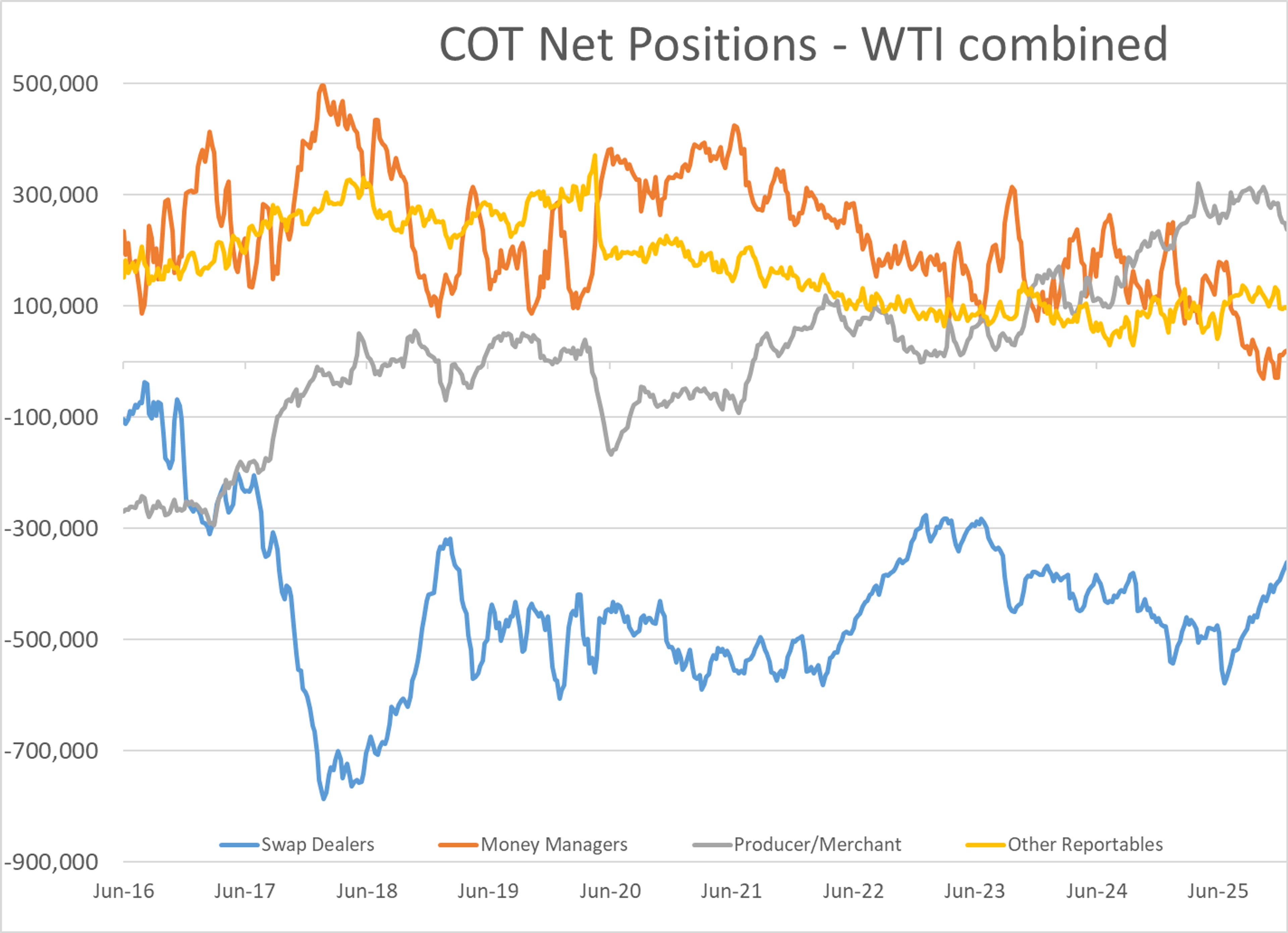 Energy Markets Hold Steady While Global Institutions Shake