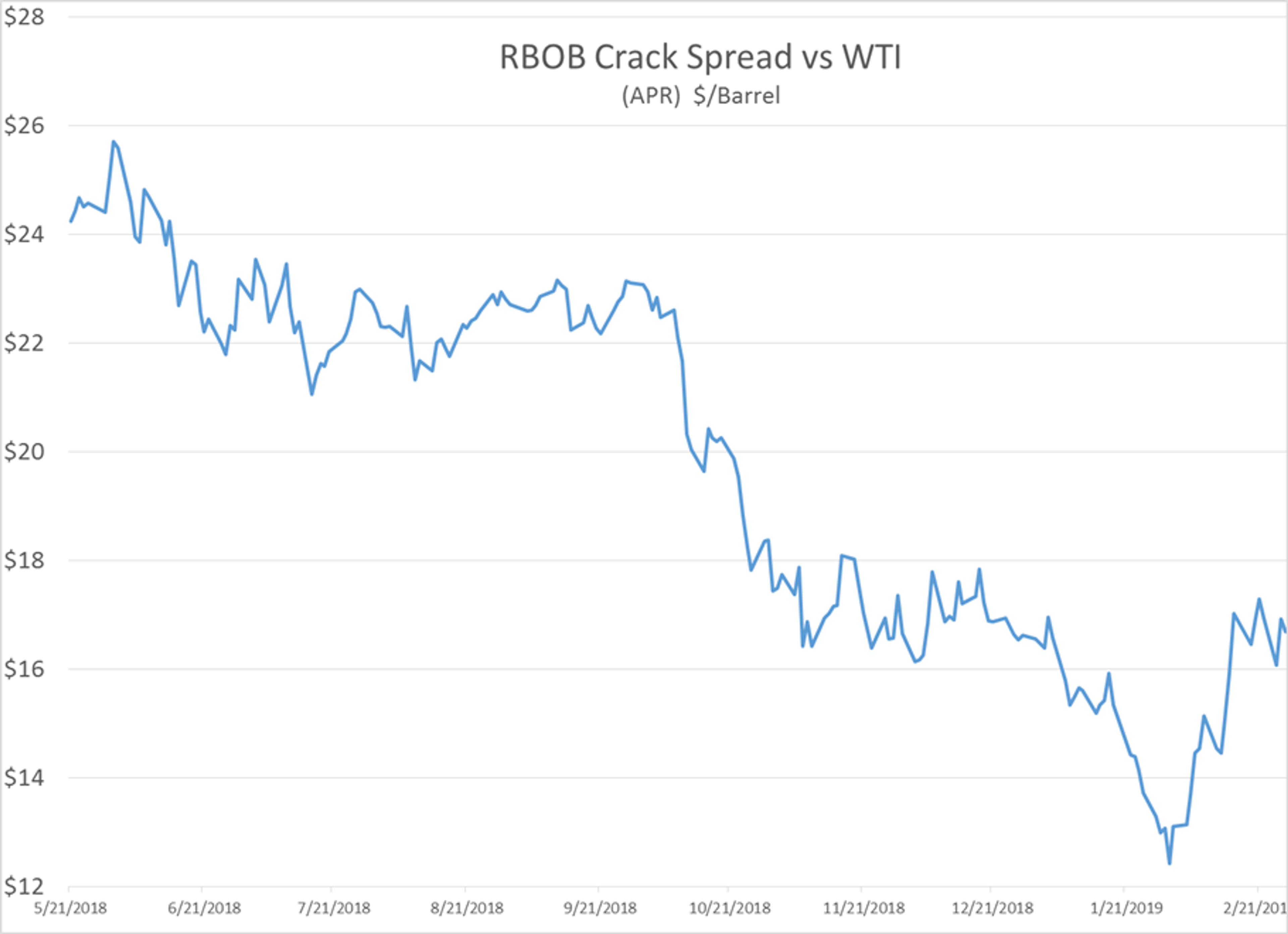 Energy Futures Moving Higher