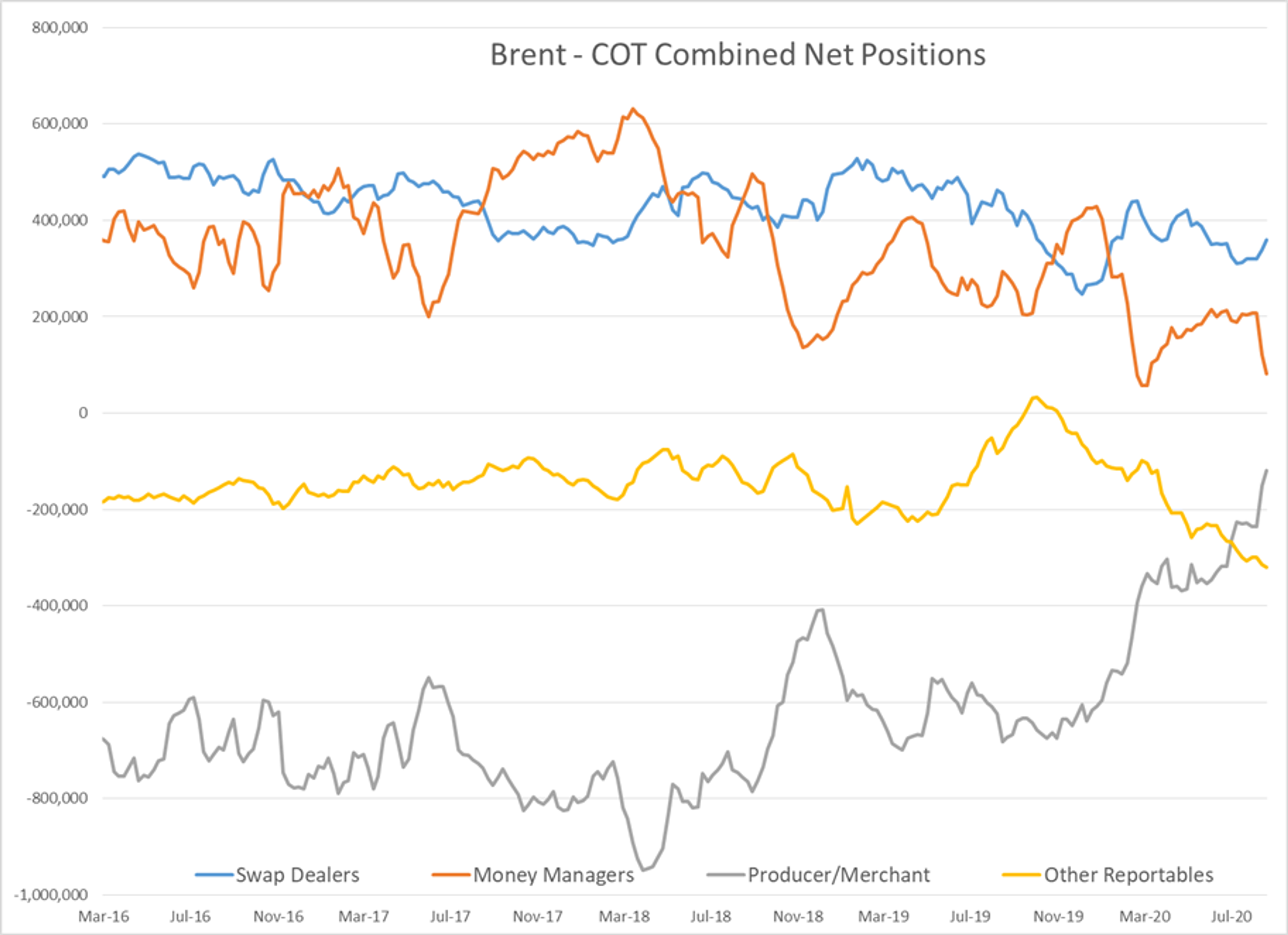 New Restrictions Due To Rising COVID Counts 