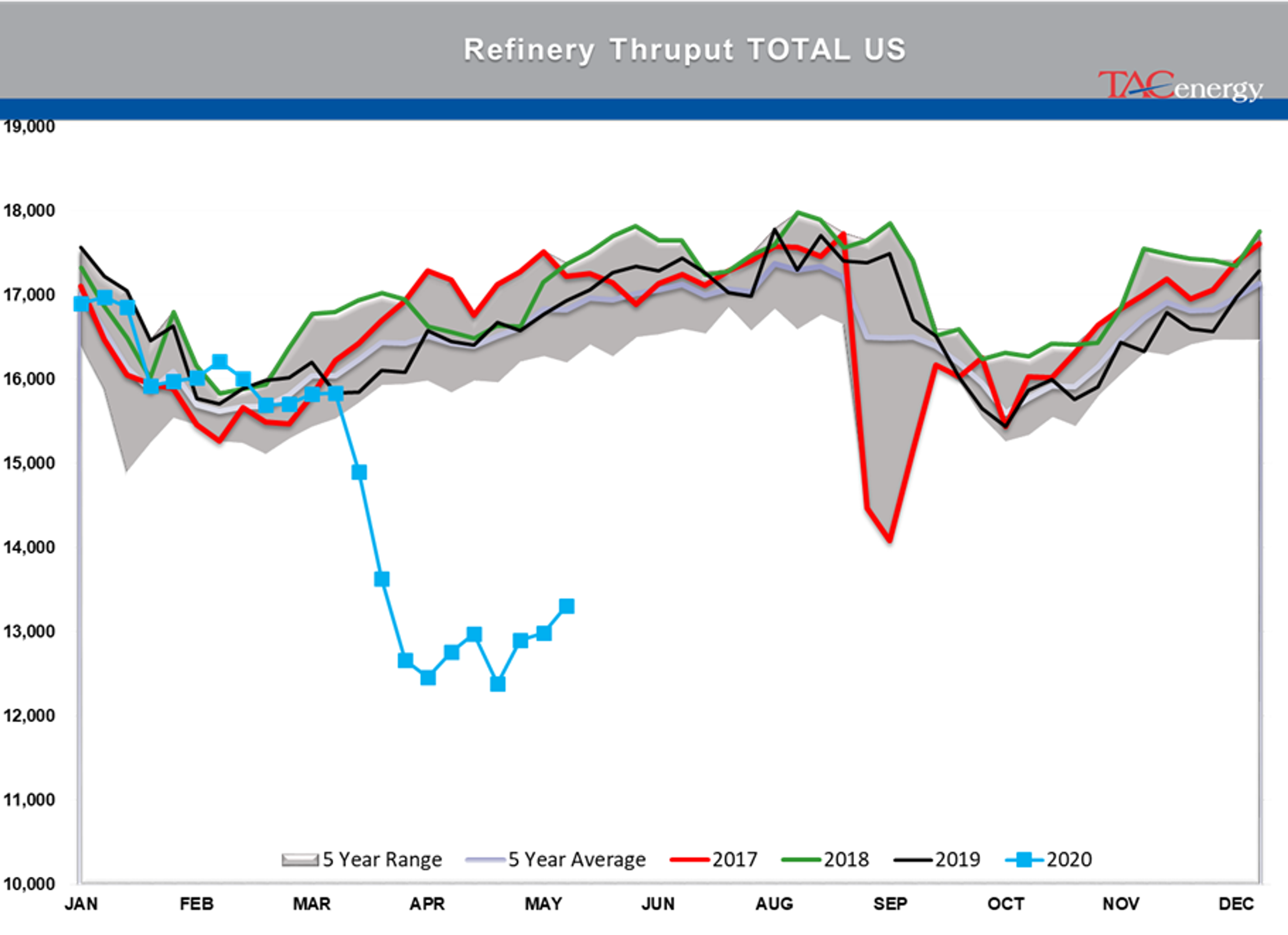 Disappointment Over Output Cuts And Weak Demand