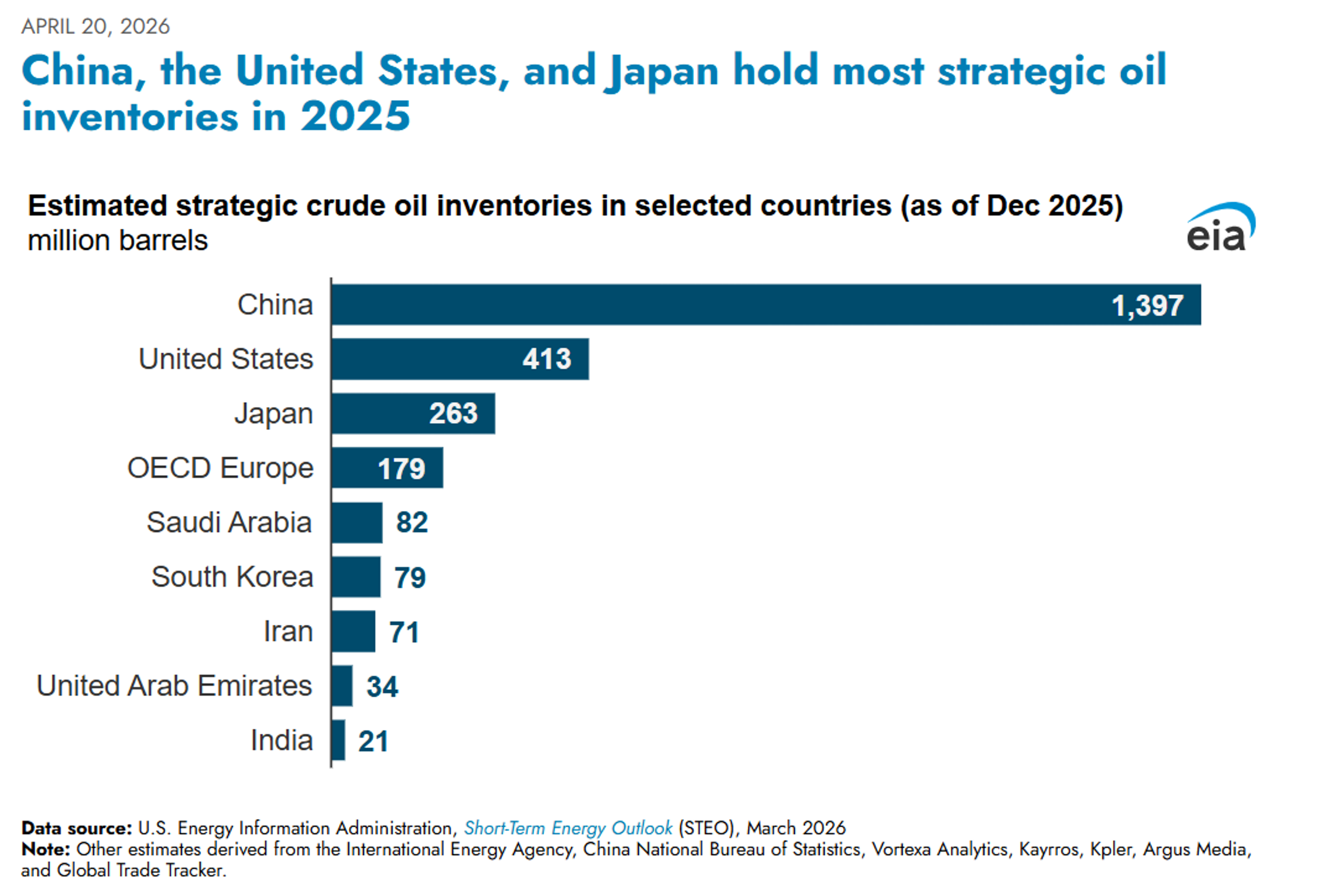Energy Prices Hold Steady As The World Waits For What Comes Next