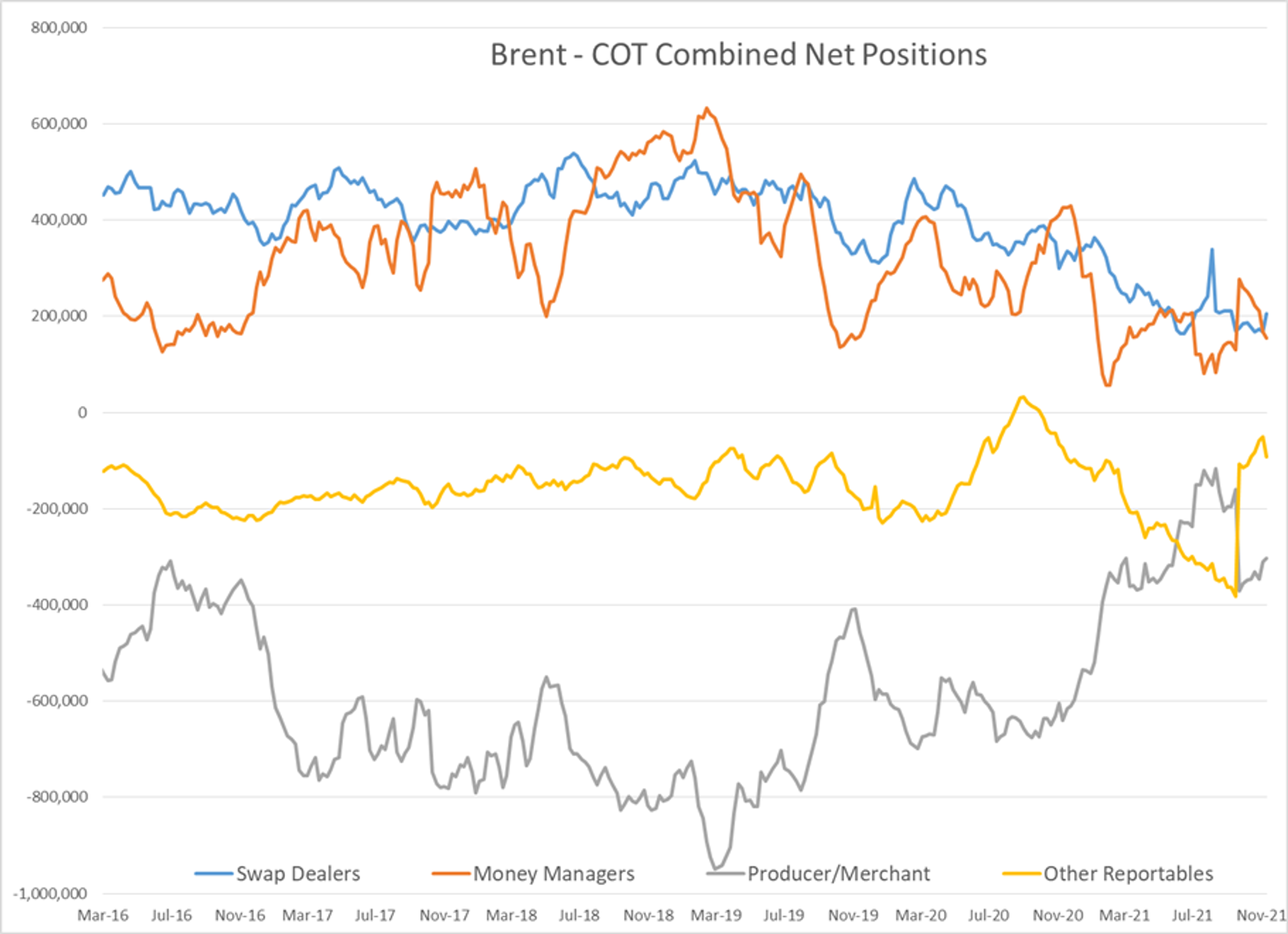 Choppy But Relatively Quiet Start To The Week For Energy Futures