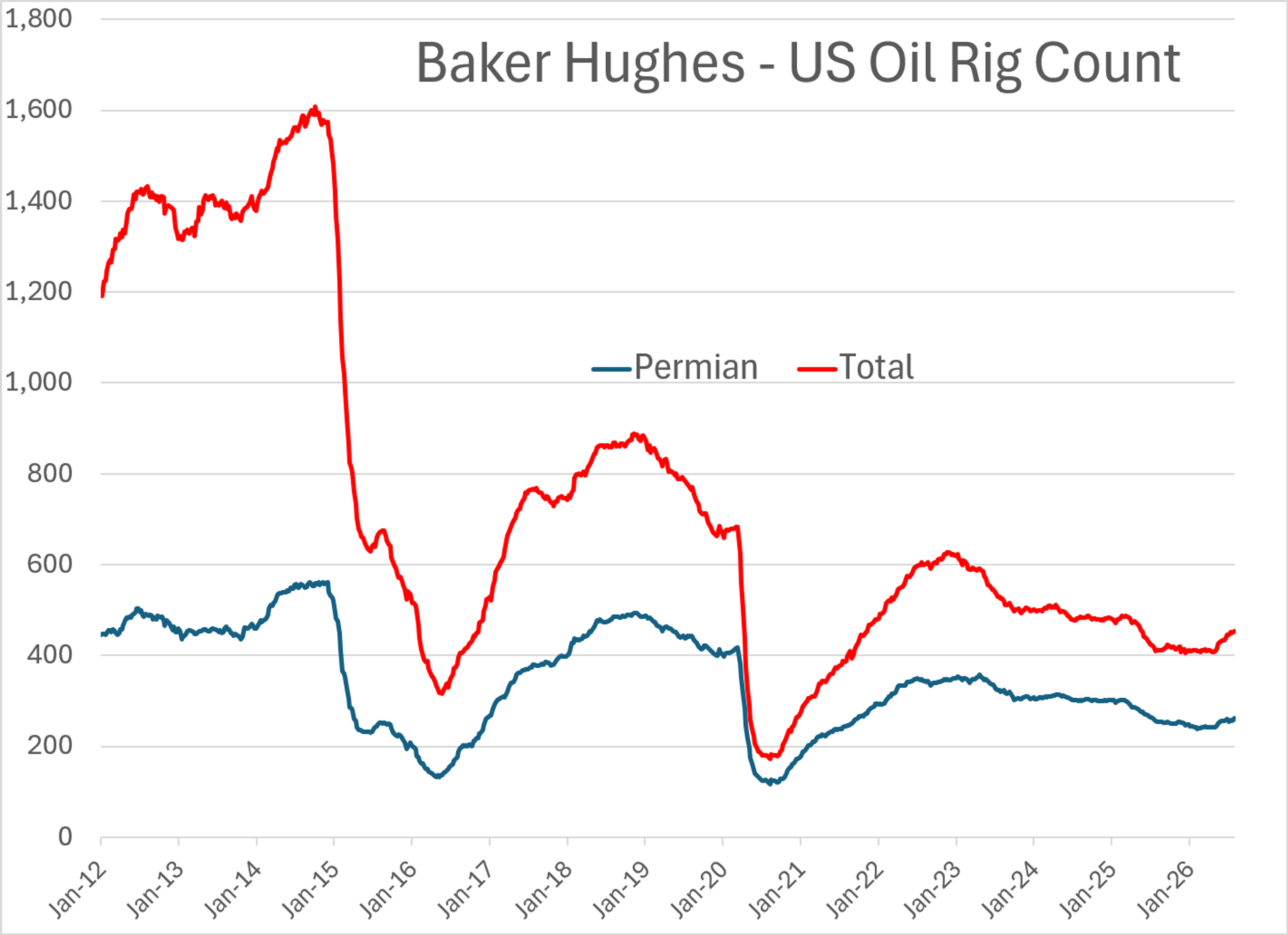 Distillate Markets Tighten Amid Escalating Global Conflicts