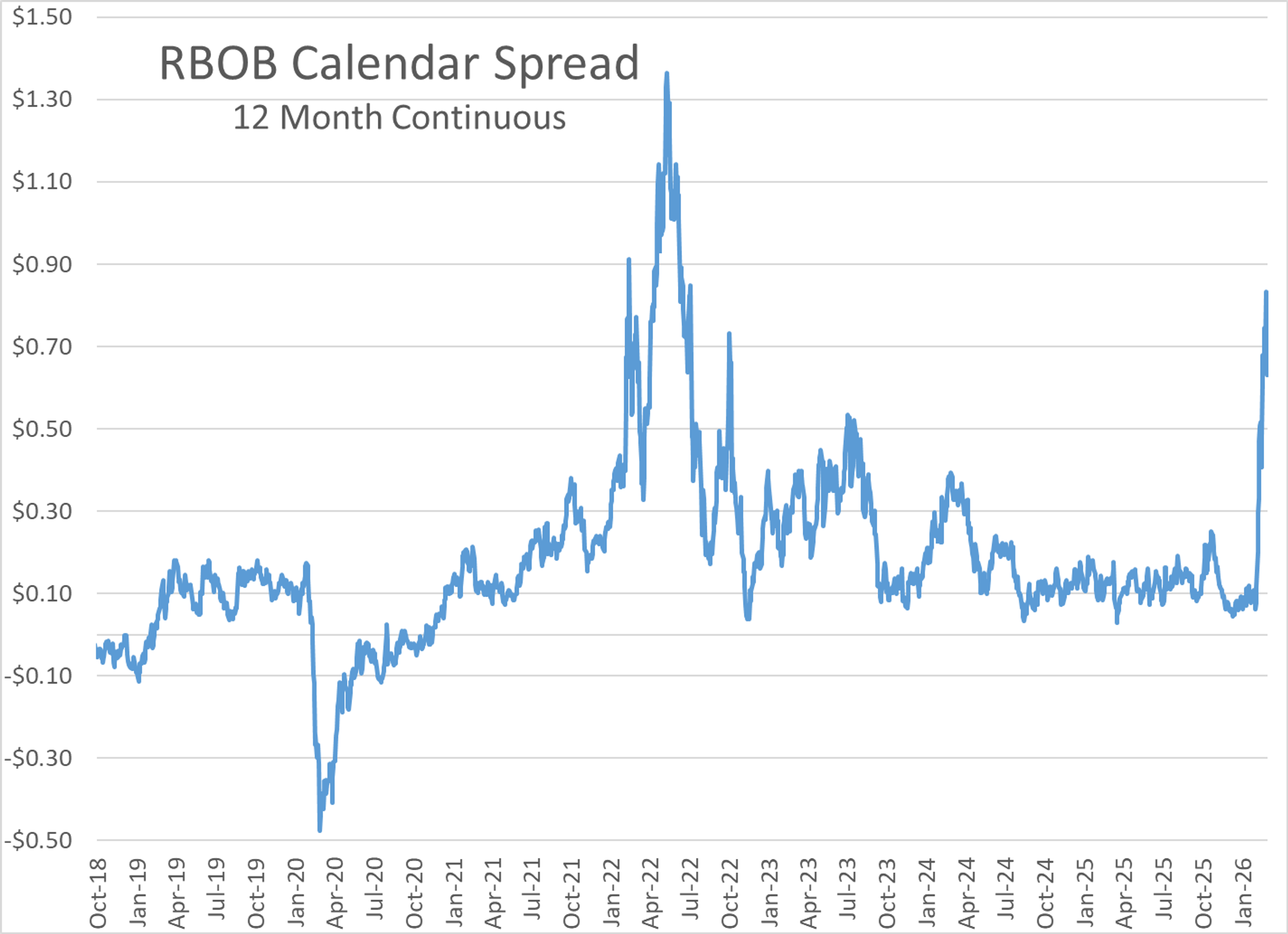 Energy Markets Rebound Amid Lingering Uncertainty Over Iran Conflict