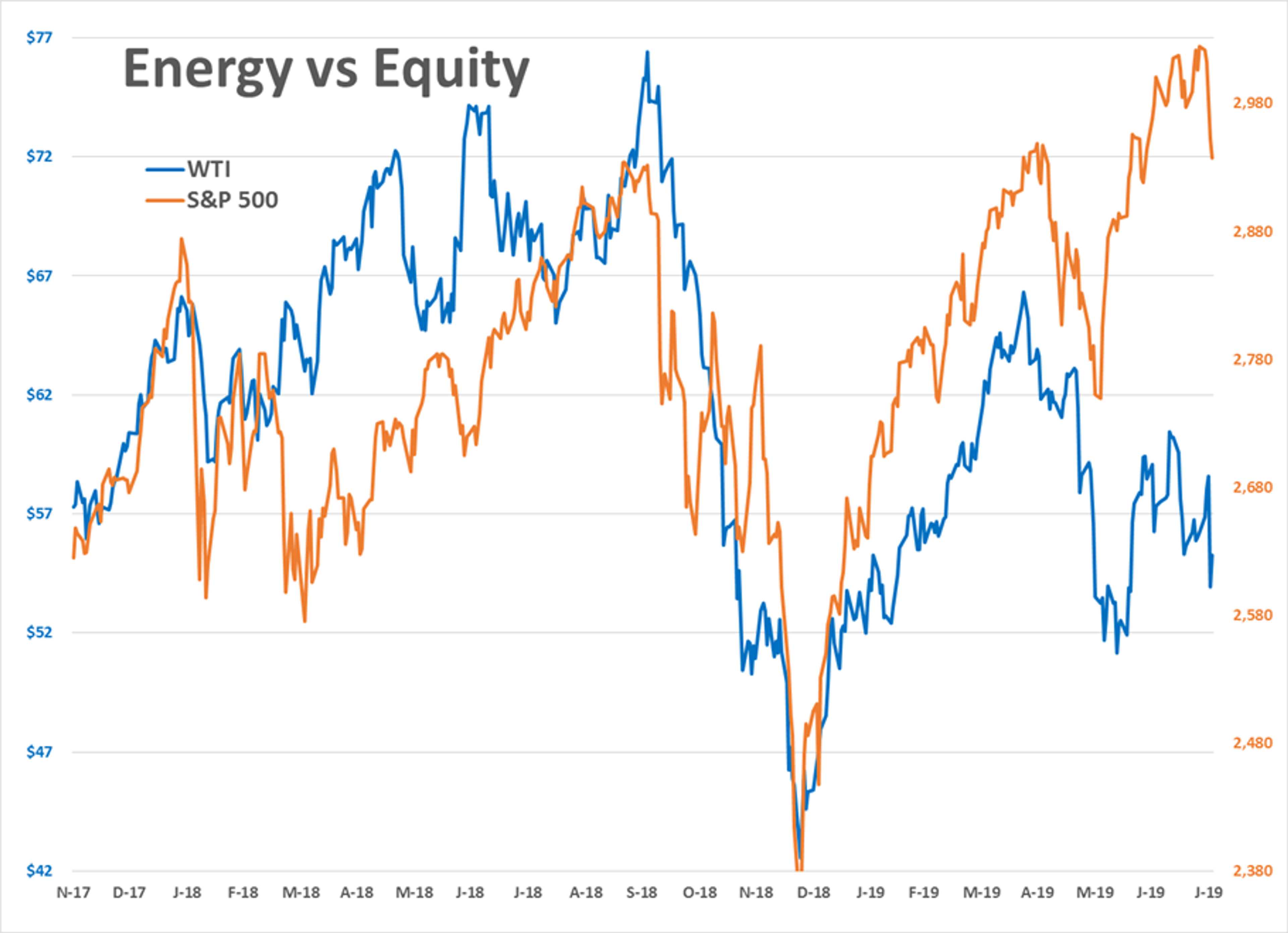 Tough Start To August Trading Turned Ugly