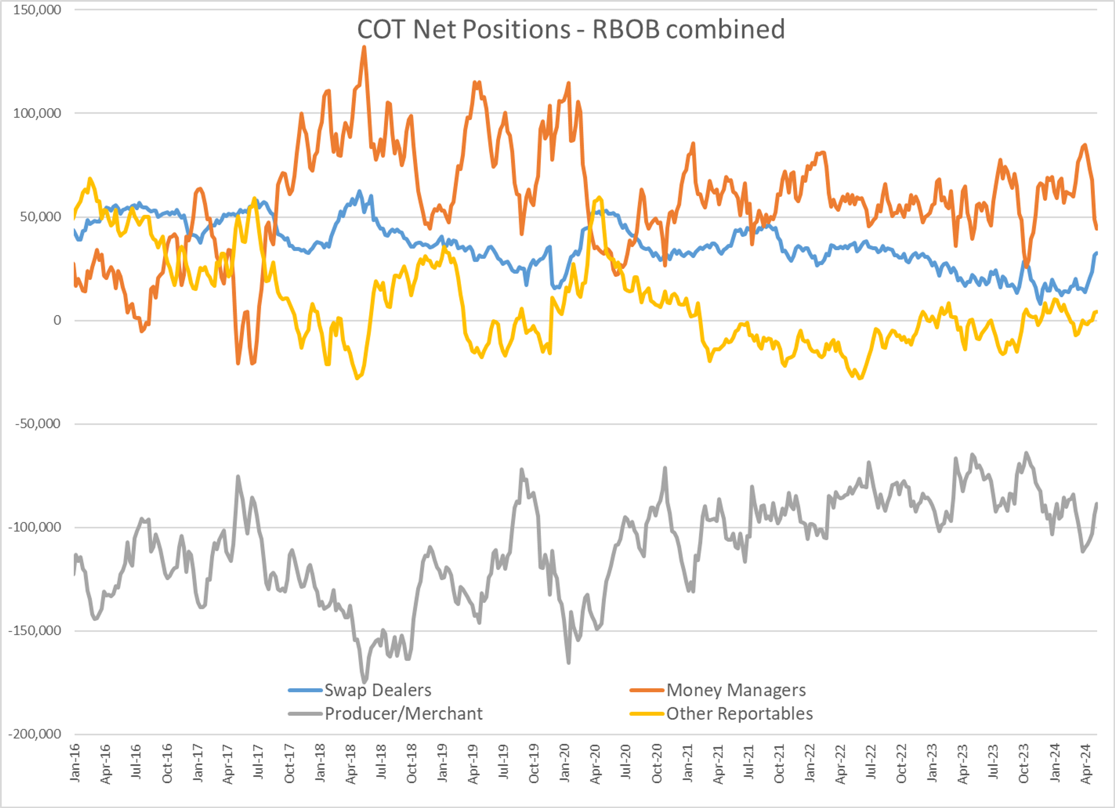 Energy Prices Are Starting The Week On A Soft Note