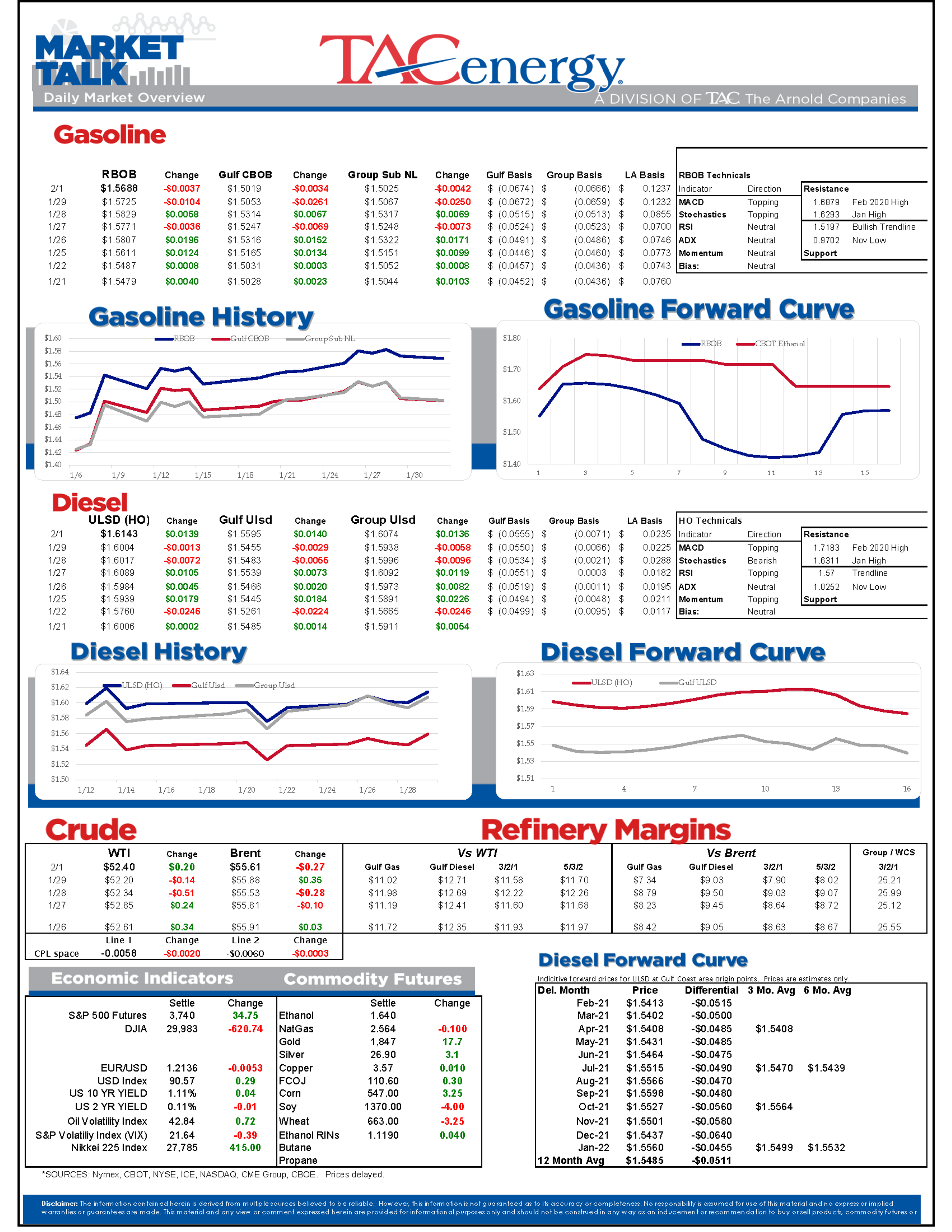 February Trading Starts On A Strong Note